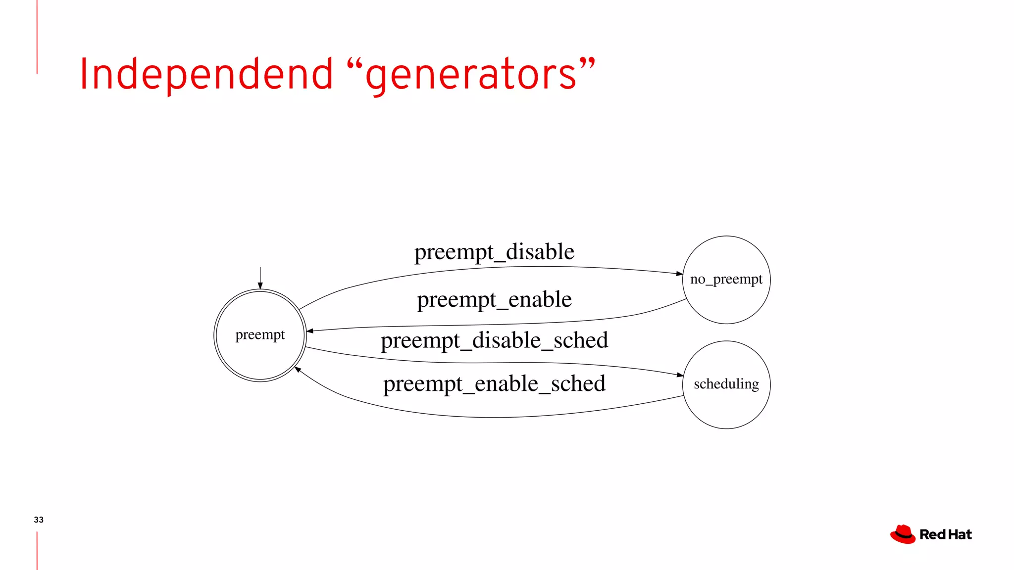 33
Independend “generators”
 