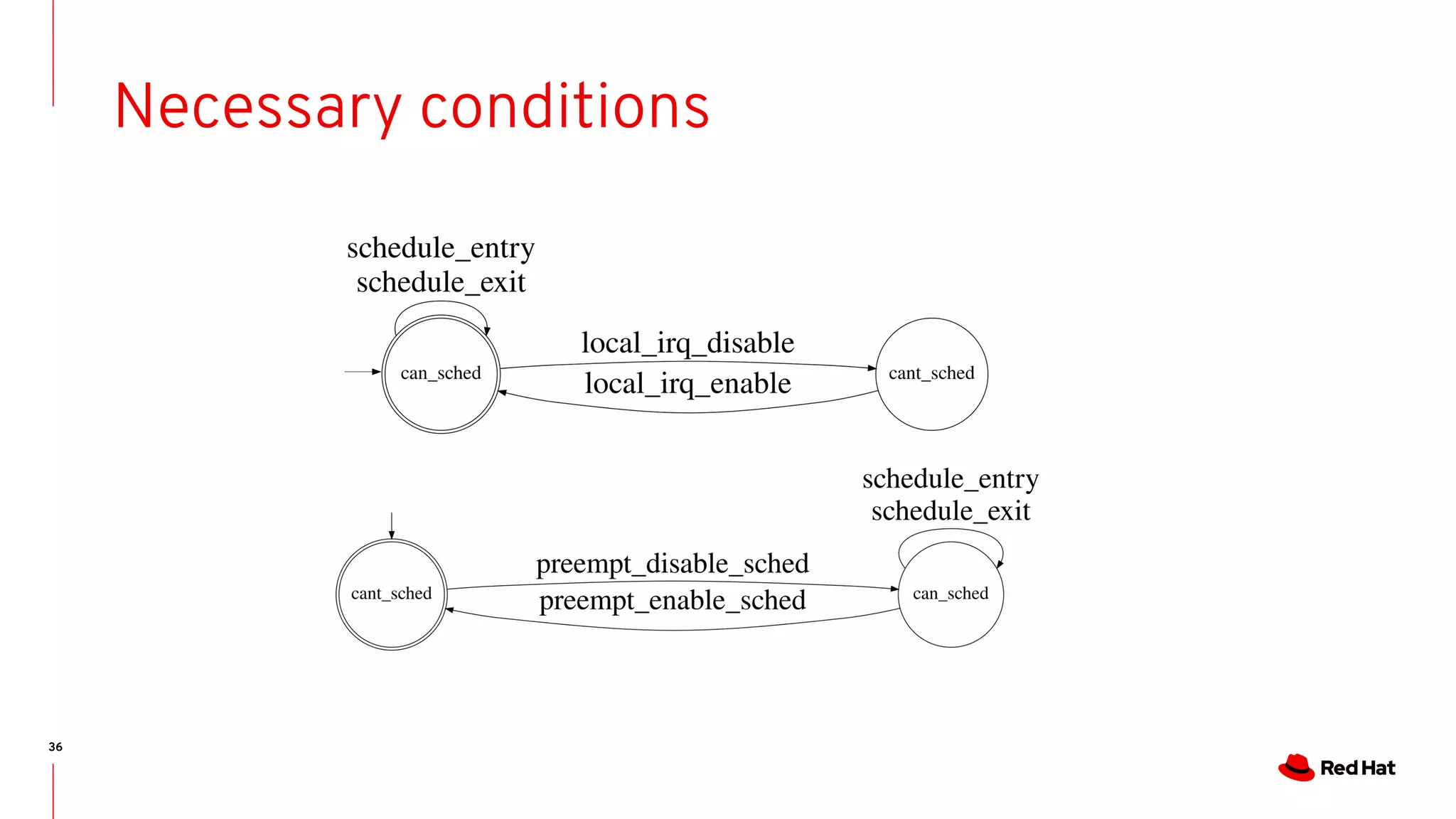 36
Necessary conditions
 