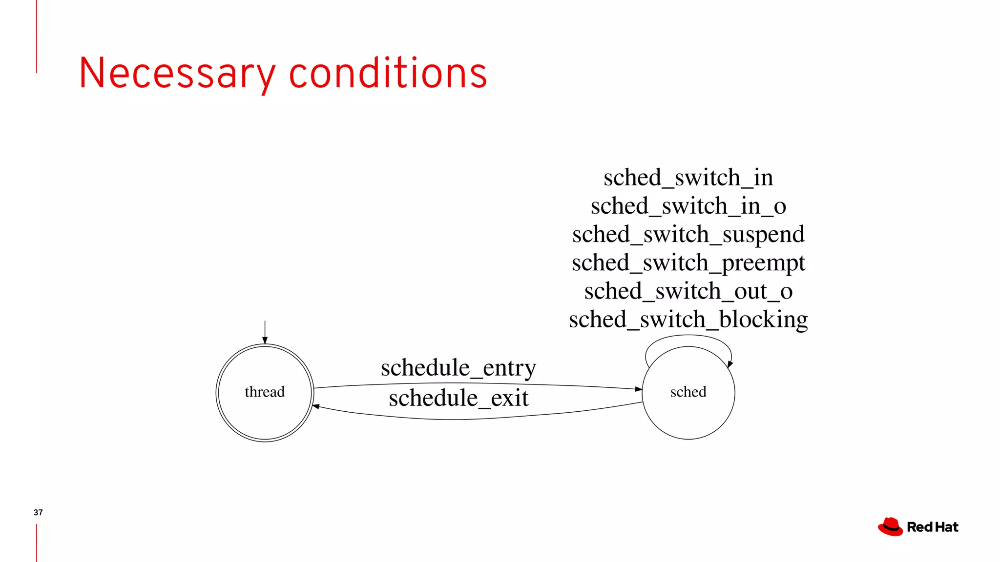 37
Necessary conditions
 