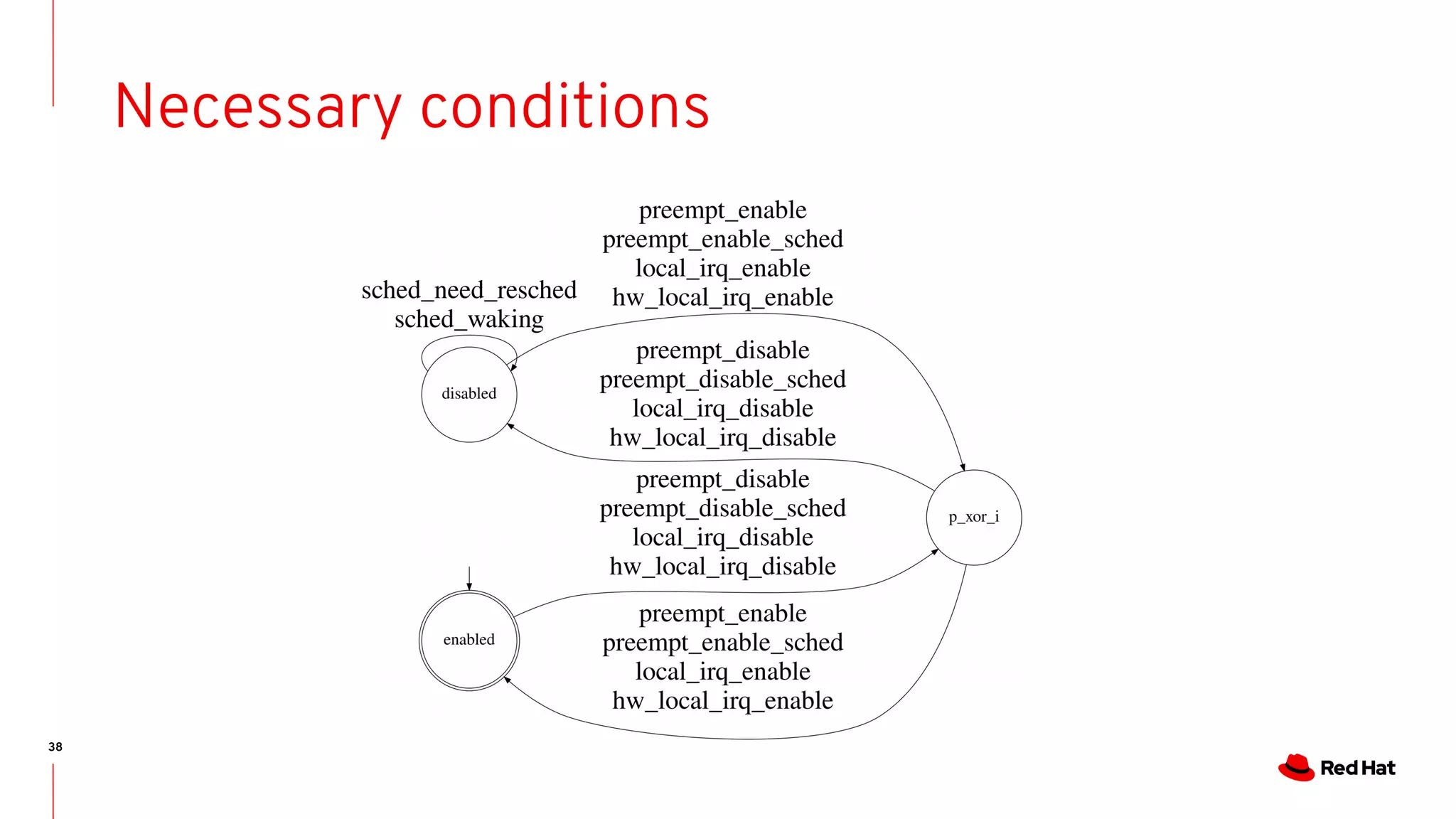 38
Necessary conditions
 