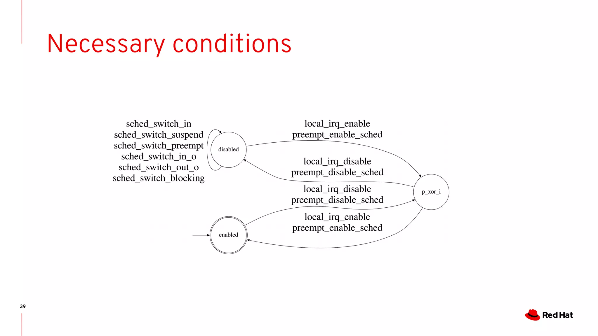 39
Necessary conditions
 