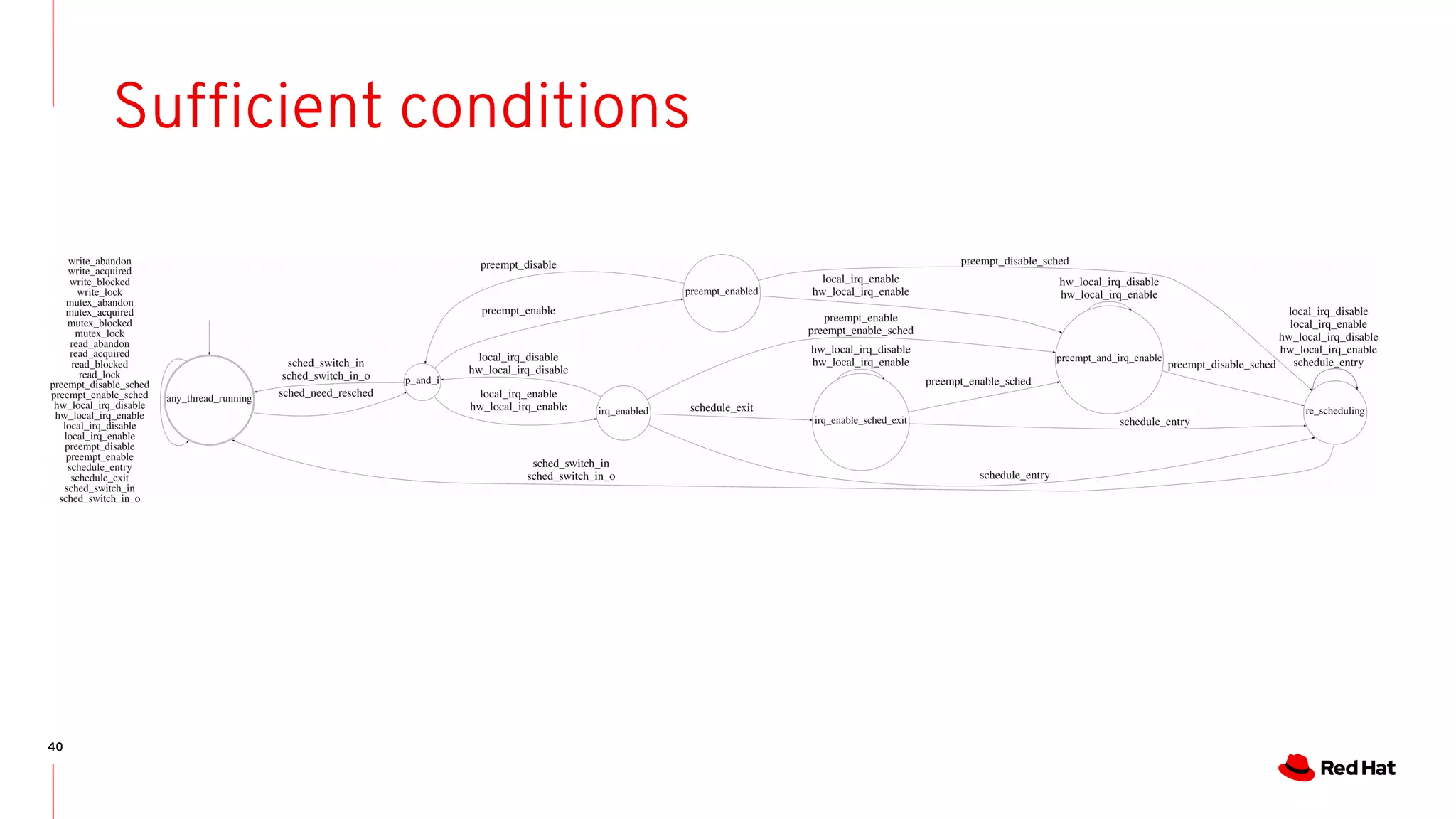 40
Sufficient conditions
 