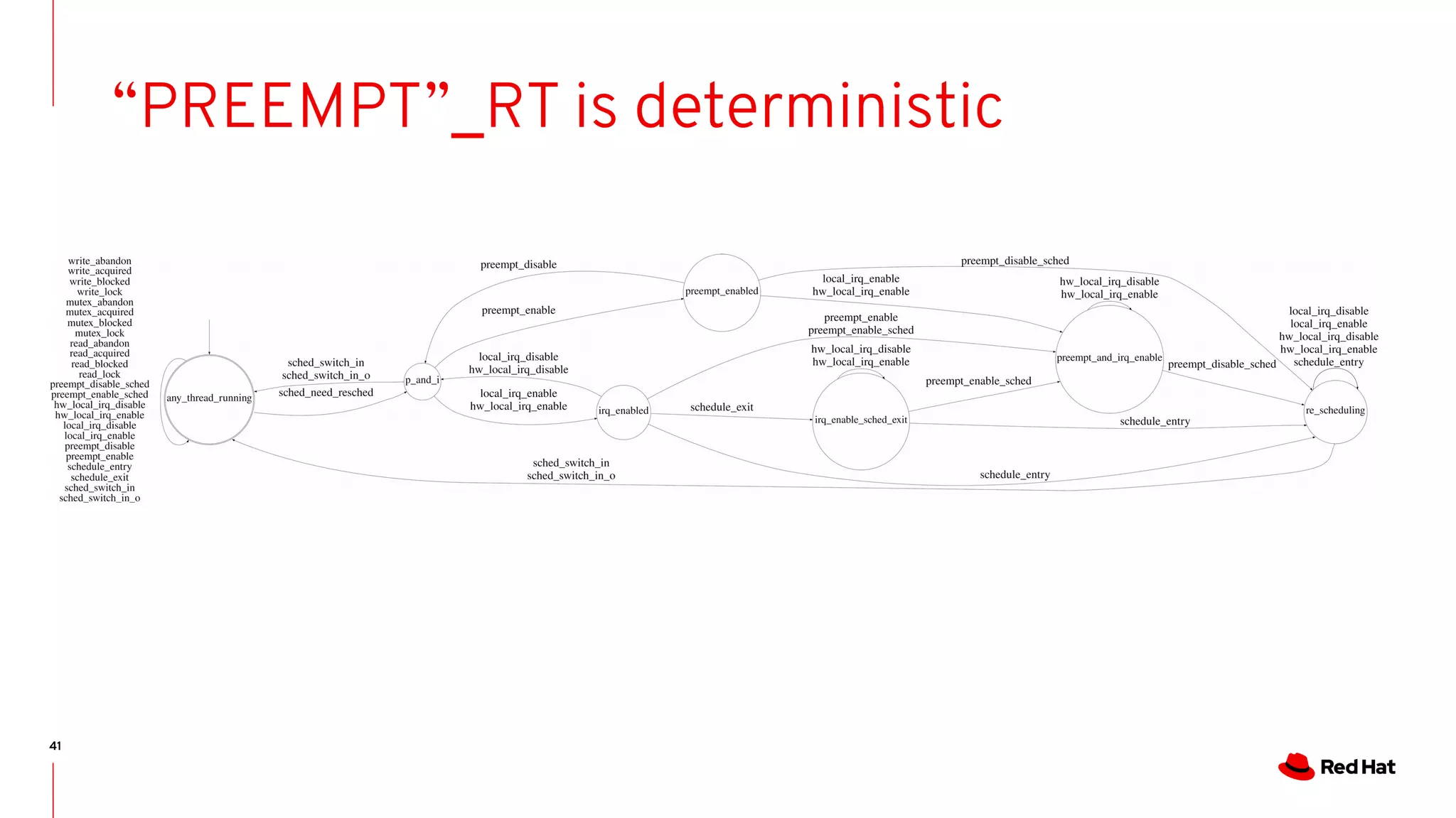 41
“PREEMPT”_RT is deterministic
 