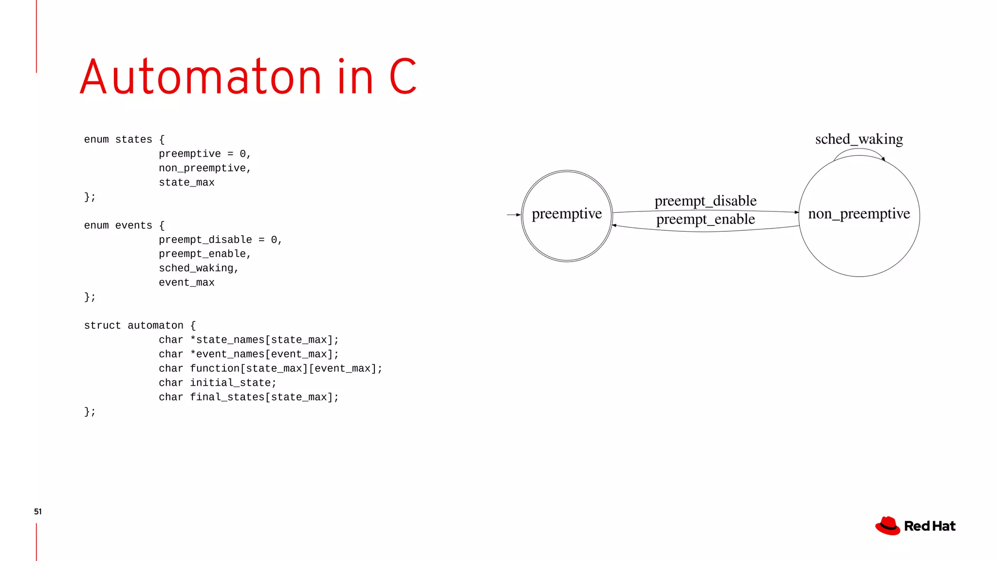 51
Automaton in C
enum states {
preemptive = 0,
non_preemptive,
state_max
};
enum events {
preempt_disable = 0,
preempt_enable,
sched_waking,
event_max
};
struct automaton {
char *state_names[state_max];
char *event_names[event_max];
char function[state_max][event_max];
char initial_state;
char final_states[state_max];
};
 
