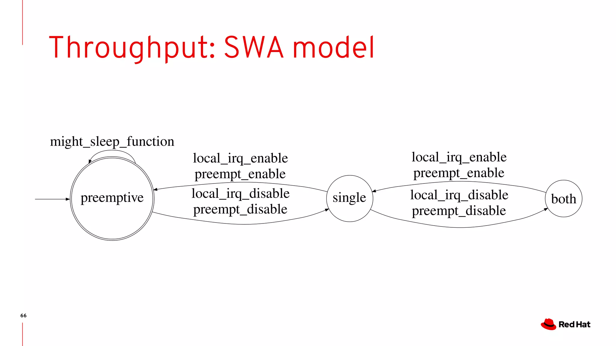 66
Throughput: SWA model
bothsingle
local_irq_enable
preempt_enable
preemptive
might_sleep_function
local_irq_disable
preempt_disable
local_irq_disable
preempt_disable
local_irq_enable
preempt_enable
 