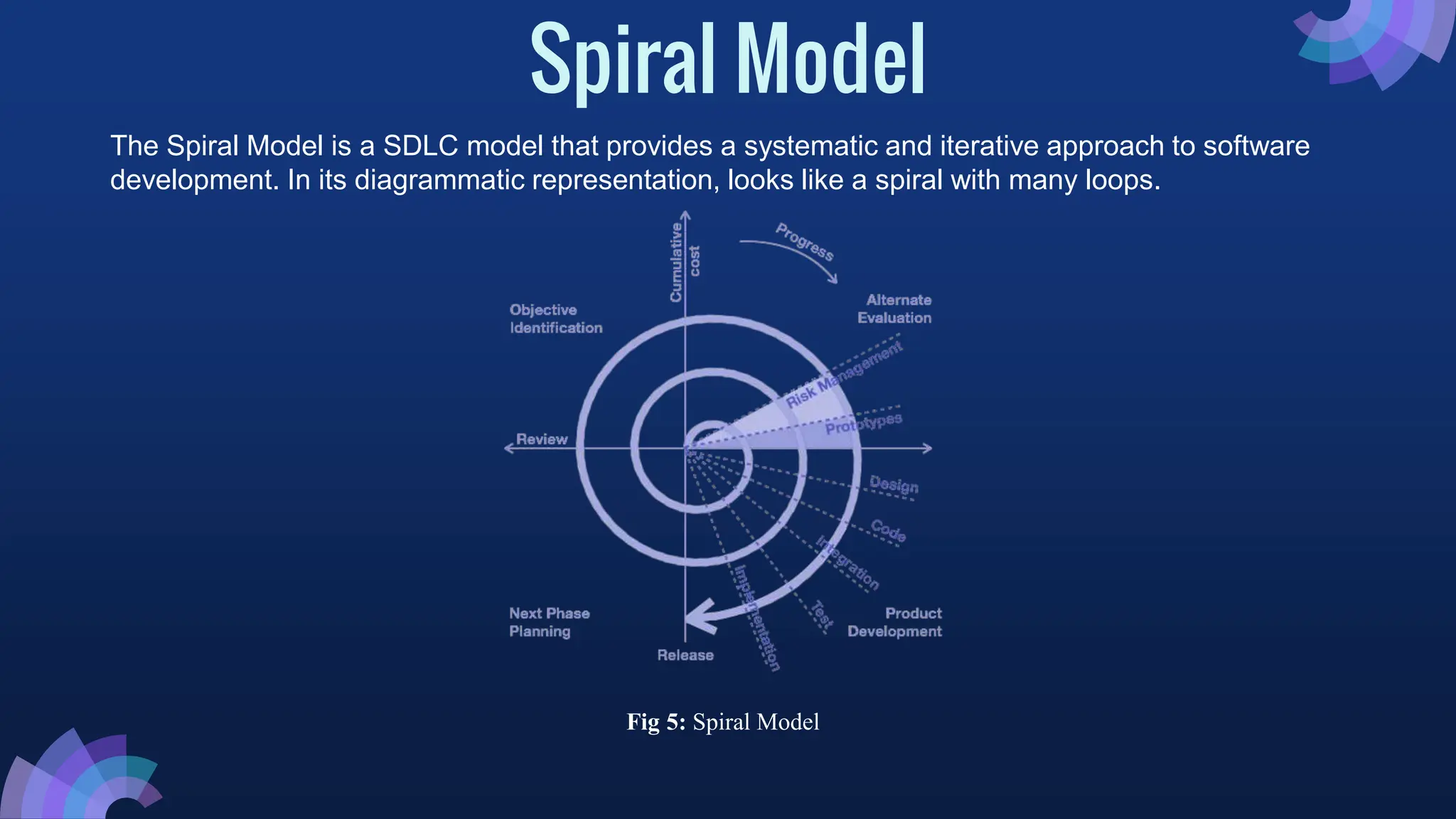 Spiral Model
The Spiral Model is a SDLC model that provides a systematic and iterative approach to software
development. In its diagrammatic representation, looks like a spiral with many loops.
Fig 5: Spiral Model
 