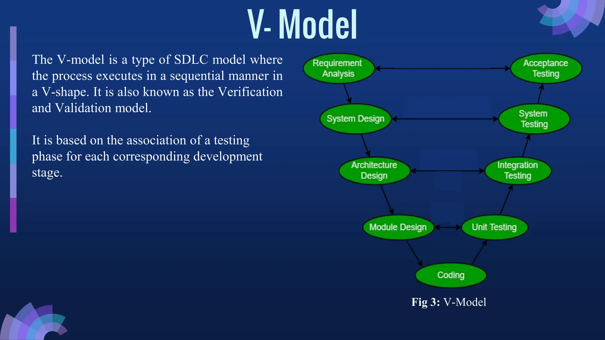 V- Model
The V-model is a type of SDLC model where
the process executes in a sequential manner in
a V-shape. It is also known as the Verification
and Validation model.
It is based on the association of a testing
phase for each corresponding development
stage.
Fig 3: V-Model
 