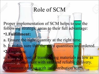 Role of SCM
Proper implementation of SCM helps to use the
following strategic areas to their full advantage:
•1.Fulfillment:
a. Ensure the right quantity at the right time.
b. It makes sure that the right quantities are ordered.
•2.Logistics:
a. Keep the cost of transporting materials as low as
possible consistent with safe and reliable delivery.
b. Constant contact with its distribution team.
 