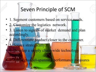 Seven Principle of SCM
• 1. Segment customers based on service needs.
• 2. Customize the logistics network.
• 3. Listen to signals of market demand and plan
accordingly.
• 4. Differentiate product closer to the customer.
• 5. Source strategically.
• 6. Develop a supply chain-wide technology
strategy.
• 7. Adopt channel-spanning performance measures
 