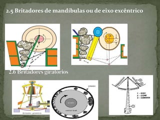 2.5 Britadores de mandíbulas ou de eixo excêntrico
 