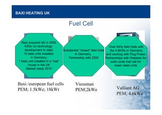 BAXI HEATING UK
Fuel Cell
Valliant AG
PEM; 4.6kWe
Viessman
PEM;2kWe
Baxi /european fuel cells
PEM; 1.5kWe; 18kWt
Baxi acquired efc in 2002
€30m on technology
development to date;
10 beta units installed
in Germany;
1 beta unit installed in a “real”
house in the UK
Market ready 2010
Substantial “closed” field trials
In Germany.
Partnership with ZSW
Over thirty field trials with
the 4.6kWe in Germany
and working with Plug Power.
Partnerships with Webasto for
solid oxide fuel cell for
lower rated units
 