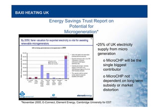 BAXI HEATING UK
Energy Savings Trust Report on
Potential for
Microgeneration*
•25% of UK electricity
supply from micro
generation
o MicroCHP will be the
single biggest
contributor
o MicroCHP not
dependent on long term
subsidy or market
distortion
*November 2005; E-Connect, Element Energy, Cambridge University for EST
 