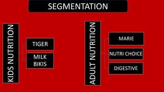 SEGMENTATION 
KIDS NUTRITION 
TIGER 
MILK 
BIKIS 
ADULT NUTRITION 
MARIE 
NUTRI CHOICE 
DIGESTIVE 
 