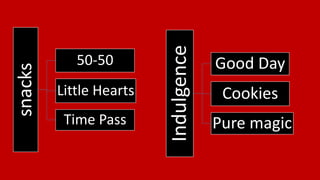 snacks 
50-50 
Little Hearts 
Time Pass 
Indulgence 
Good Day 
Cookies 
Pure magic 
 
