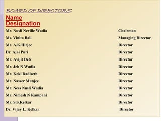 BOARD OF DIRECTORS:
Name
Designation
Mr. Nusli Neville Wadia Chairman
Ms. Vinita Bali Managing Director
Mr. A.K.Hirjee Director
Dr. Ajai Puri Director
Mr. Avijit Deb Director
Mr. Jeh N Wadia Director
Mr. Keki Dadiseth Director
Mr. Nasser Munjee Director
Mr. Ness Nusli Wadia Director
Mr. Nimesh N Kampani Director
Mr. S.S.Kelkar Director
Dr. Vijay L. Kelkar Director
 