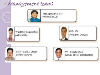 Management team:
 