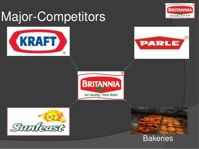 swot analysis of britannia biscuits Fundamental analysis of britannia industries-equity research report based on future prospects, current price, ratio analysis of profitability, roce, roe, and. swot analysis of britannia biscuits Fundamental analysis of britannia industries-equity research report based on future prospects, current price, ratio analysis of profitability, roce, roe, and.
