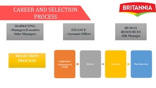 CAREER AND SELECTION
PROCESS
MARKETING
-Managers/Executive
Sales Managers
FINANCE
-Accounts Officer
HUMAN
RESOURCES
-HR Manager
SELECTION
PROCESS Application/
Submission of
Profile
Review Interview Post Interview
 