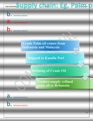 SRM ASSIGNMENT 2 NHCE 3rd
SEM MBA
15
b. Domestic products
a. Imported products
b. Domestic products
a. Imported products
b. Domestic products
Crude Palm oil comes from
Indonesia and Malaysia
Shipped to Kandla Port
Refining of Crude Oil
Traders supply refined
palm oil to Britannia
 