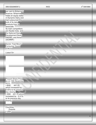 SRM ASSIGNMENT 2 NHCE 3rd
SEM MBA
4
per cent to Britannia's
revenue. Britannia
holds an equity stake
in Dynamic Dairy and
had outsourced the
bulk of its dairy
products from its
associate.
Its main competitors
are Nestle India, and
the National Dairy
Development Board
(NDDB), and Amul
(GCMMF)
Sector: Fast Moving
Consumer Goods
(FMCG)
Listed On:
Present Share Price
as on 10th November
2010 :
• BSE: 441.25
which increased by
0.05% to its previous
day closing.
• NSE: 441.70 which
increased by 0.31%
to its previous day
closing.
Countries:
Exports
• USA
 