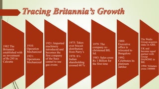 1982 The 
Britannia 
established with 
an investment 
of Rs 295 in 
Calcutta 
1910: 
Operation 
Mechanized 
1921: 
Operations 
Mechanized 
1921: Imported 
machinery 
introduced and 
becomes the 
first company 
of the Suez 
cannel to use 
gas ovens 
1975: Takes 
over biscuit 
distribution 
from Parry’s 
1978: It’s 
Indian 
shareholding 
crossed 60 % 
1979: The 
company re-christened 
BIL 
ltd. 
1983: Sales cross 
Rs 1 Billion for 
the first time 
1989: 
Executive 
office is 
relocated to 
Bangalore 
1992: 
Celebrates its 
platinum 
Jabilee 
The Wadia 
Group acquires 
stake in ABIL 
UK and 
become equal 
partner with 
Group 
DANONE in 
BIL 
1994: Volumes 
cross 100000 
 