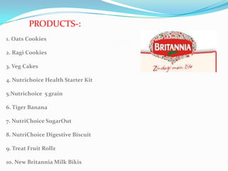 PRODUCTS-:
1. Oats Cookies

2. Ragi Cookies

3. Veg Cakes

4. Nutrichoice Health Starter Kit

5.Nutrichoice 5 grain

6. Tiger Banana

7. NutriChoice SugarOut

8. NutriChoice Digestive Biscuit

9. Treat Fruit Rollz

10. New Britannia Milk Bikis
 