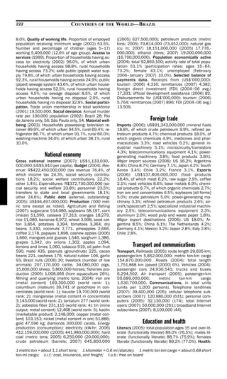222                             COUNTRIES       OF THE    WORLD—BRAZIL

8.0%. Quality of working life. Proportion of employed     ([2005] 627,500,000); petroleum products (metric
population receiving minimum wage (2002) 53.5%.           tons; 2005) 79,814,000 (73,452,000); natural gas
Number and percentage of children (ages 5–17)             (cu m; 2007) 18,151,000,000 ([2005] 17,776,-
working 5,400,000 (12.6% of age group). Access to         000,000); ethanol (litres; 2007) 19,000,000,000
services (1999). Proportion of households having ac-      (16,700,000,000). Population economically active
cess to: electricity (2002) 96.0%, of which urban         (2004): total 92,860,100; activity rate of total popu-
households having access 98.8%, rural households          lation 51.1% (participation rates: ages 15–64,
having access 73.2%; safe public (piped) water sup-       73.2%; female 43.1%; unemployed [February
ply 79.8%, of which urban households having access        2006–January 2007] 10.0%). Selected balance of
92.3%, rural households having access 24.9%; public       payments data. Receipts from (US$’000,000):
(piped) sewage system 43.6%, of which urban house-        tourism (2006) 4,316; remittances (2007) 4,382;
holds having access 52.5%, rural households having        foreign direct investment (FDI) (2004–06 avg.)
access 4.5%; no sewage disposal 8.5%, of which            17,331; official development assistance (2006) 82.
urban households having no disposal 2.9%, rural           Disbursements for (US$’000,000): tourism (2006)
households having no disposal 32.9%. Social partici-      5,764; remittances (2007) 896; FDI (2004–06 avg.)
pation. Trade union membership in total workforce         13,509.
(2001) 19,500,000. Social deviance. Annual murder
rate per 100,000 population (2002): Brazil 28; Rio
de Janeiro only, 56; São Paulo only, 54. Material well-                      Foreign trade
being (2003). Households possessing: television re-       Imports (2006): US$91,343,000,000 (mineral fuels
ceiver 89.9%, of which urban 94.5%, rural 69.4%; re-      18.8%, of which crude petroleum 9.9%, refined pe-
frigerator 86.7%, of which urban 91.7%, rural 60.0%;      troleum products 4.7%; chemical products 18.0%, of
washing machine 34.0%, of which urban 38.1%, rural        which organic chemicals 4.9%, medicines and phar-
10.0%.                                                    maceuticals 3.3%; road vehicles 6.2%; general in-
                                                          dustrial machinery 5.1%; microcircuits/transistors
                                                          4.3%; telecommunications equipment 4.1%; power-
                National economy                          generating machinery 3.8%; food products 3.8%).
Gross national income (2007): US$1,133,030,-              Major import sources (2006): US 16.2%; Argentina
000,000 (US$5,910 per capita). Budget (2004). Rev-        8.8%; China 8.7%; Germany 7.1%; Japan 4.2%; South
enue: R$422,450,000,000 (tax revenue 76.4%, of            Korea 3.4%; Chile 3.2%; France 3.1%. Exports
which income tax 24.3%, social security contribu-         (2006): US$137,806,000,000 (food products
tions 18.2%; social welfare contributions 22.2%;          18.4%, of which meat 6.2%, raw sugar 2.9%, coffee
other 1.4%). Expenditures: R$372,730,000,000 (so-         2.1%; road vehicles 8.6%; base metals 6.9%; chemi-
cial security and welfare 33.8%; personnel 23.5%;         cal products 6.7%, of which organic chemicals 2.7%;
transfers to state and local governments 18.1%;           iron ore and concentrates 6.5%; soybeans [all forms]
other 24.6%). Public debt (external, outstanding;         5.0%; crude petroleum 5.0%; power-generating ma-
2005): US$94,497,000,000. Production (’000 met-           chinery 3.3%; refined petroleum products 2.6%; air-
ric tons except as noted). Agriculture and fishing        craft/spacecraft 2.5%; specialized industrial machin-
(2007): sugarcane 514,080, soybeans 58,197, corn          ery 2.5%; telecommunications equipment 2.3%;
(maize) 51,590, cassava 27,313, oranges 18,279,           aluminum 2.0%; wood pulp and waste paper 1.8%).
rice 11,080, bananas 6,972, wheat 3,998, seed cot-        Major export destinations (2006): US 18.0%; Ar-
ton 3,854, potatoes 3,394, tomatoes 3,364, dry            gentina 8.5%; China 6.1%; The Netherlands 4.2%;
beans 3,330, coconuts 2,771, pineapples 2,666,            Germany 4.1%; Mexico 3.2%; Japan 2.8%; Italy 2.8%;
coffee 2,178, papayas 1,898, cashew apples (2006)         Chile 2.8%.
1,660, mangoes and guavas 1,546, sorghum 1,386,
grapes 1,342, dry onions 1,302, apples 1,094,
lemons and limes 1,060, tobacco 919, oil palm fruit                Transport and communications
590, maté 435, peanuts (groundnuts) 225, cacao            Transport. Railroads (2005): route length 29,605 km;
beans 221, cashews 176, natural rubber 106, garlic        passenger-km 5,852,000,000; metric ton-km cargo
93, Brazil nuts (2006) 30; livestock (number of live      154,870,000,000. Roads (2004): total length
animals) 207,170,000 cattle, 34,080,000 pigs,             1,751,868 km (paved [2000] 6%). Vehicles (2004):
15,600,000 sheep, 5,800,000 horses; fisheries pro-        passenger cars 24,936,541; trucks and buses
duction (2005) 1,008,066 (from aquaculture 26%).          6,294,502. Air transport (2005): passenger-km
Mining and quarrying (metric tons; 2004): iron ore        50,689,000,000;         metric      ton-km     cargo
(metal content) 169,300,000 (world rank: 1);              1,530,700,000. Communications, in total units
columbium (niobium) 39,741 of pyrochlore in con-          (units per 1,000 persons). Telephone landlines
centrates (world rank: 1); bauxite 19,700,000 (world      (2007): 39,400,000 (205); cellular telephone sub-
rank: 2); manganese (metal content in concentrate)        scribers (2007): 120,980,000 (631); personal com-
3,143,000 (world rank: 2); tantalum 277 (world rank:      puters (2005): 32,130,000 (174); total Internet
2); asbestos fiber 231,115 (world rank: 4); tin (mine     users (2007): 50,000,000 (261); broadband Internet
output; metal content) 12,468 (world rank: 5); kaolin     subscribers (2007): 8,100,000 (44).
(marketable product) 2,148,000; copper (metal con-
tent) 103,153; nickel (metal content in ore) 51,886;
gold 47,596 kg; diamonds 300,000 carats. Energy                         Education and health
production (consumption): electricity (kW-hr; 2006)       Literacy (2005): total population ages 15 and over lit-
412,159,000,000 ([2005] 441,980,000,000); hard            erate (functionally literate) 89.0% (76.5%); males lit-
coal (metric tons; 2005) 6,250,000 (20,000,000);          erate (functionally literate) 88.7% (75.9%); females
crude petroleum (barrels; 2007) 645,800,000               literate (functionally literate) 89.2% (77.0%). Health:

1 metric ton = about 1.1 short tons; 1 kilometer = 0.6 mi (statute); 1 metric ton-km cargo = about 0.68 short
ton-mi cargo; c.i.f.: cost, insurance, and freight; f.o.b.: free on board
 
