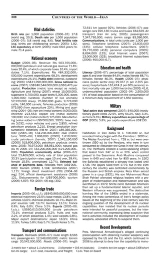 308                             COUNTRIES       OF THE   WORLD—IRAN

                                                        72,611 km (paved 92%). Vehicles (2006–07): pas-
                  Vital statistics                      senger cars 920,136; trucks and buses 184,629. Air
Birth rate per 1,000 population (2006–07): 17.8         transport (Iran Air only; 2005): passenger-km
(world avg. 20.3). Death rate per 1,000 population      7,347,795,000; metric ton-km cargo 83,396,000.
(2006–07): 5.8 (world avg. 8.6). Total fertility rate   Communications, in total units (units per 1,000 per-
(avg. births per childbearing woman; 2005): 1.82.       sons). Telephone landlines (2007): 23,835,000
Life expectancy at birth (2005): male 68.6 years; fe-   (335); cellular telephone subscribers (2007):
male 71.4 years.                                        29,770,000 (418); personal computers (2005):
                                                        8,694,000 (125); total Internet users (2007):
                                                        23,000,000 (323); broadband Internet subscribers
                National economy                        (2006): 465,000 (6.7).
Budget (2005–06). Revenue: Rls 503,765,000,-
000,000 (petroleum and natural gas revenue 71.8%;
taxes 20.4%, of which corporate taxes 10.4%, import                   Education and health
duties 7.1%). Expenditures: Rls 484,332,000,-           Literacy (2006–07): percentage of total population
000,000 (current expenditures 68.3%; development        ages 6 and over literate 84.6%; males literate 88.7%;
expenditures 24.1%). Public debt (external, outstand-   females literate 80.3%. Health (2006–07): physi-
ing; 2006): US$11,090,000,000. Gross national in-       cians (public sector only) 29,937 (1 per 2,355 per-
come (2007): US$246,544,000,000 (US$3,470 per           sons); hospital beds 116,474 (1 per 605 persons); in-
capita). Production (metric tons except as noted).      fant mortality rate per 1,000 live births (2005) 41.6;
Agriculture and fishing (2007): wheat 15,000,000,       undernourished population (2002–04) 2,500,000
sugarcane 5,700,000, sugar beets 5,300,000, dates       (4% of total population based on the consumption of
1,000,000; livestock (number of live animals)           a minimum daily requirement of 1,850 calories).
52,220,000 sheep, 25,860,000 goats, 9,776,000
cattle, 146,000 camels; fisheries production (2006)
575,560 (from aquaculture 23%). Mining and quar-                              Military
rying (2004–05): iron ore (metal content) 9,000,000;    Total active duty personnel (2007): 545,000 (revolu-
chromite 223,563; copper ore (metal content)            tionary guard corps 22.9%, army 64.2%, navy 3.3%,
190,000; zinc (metal content) 125,000. Manufactur-      air force 9.6%). Military expenditure as percentage of
ing (value added in US$’000,000; 2005): base met-       GDP (2005): 5.8%; per capita expenditure US$130.
als 3,032; motor vehicles and parts 2,850; refined
petroleum products 2,210. Energy production (con-
sumption): electricity (kW-hr; 2007) 189,356,000,-                          Background
000 ([2005–06] 134,238,000,000); coal (metric           Habitation in Iran dates to c. 100,000 BC, but
tons; 2005–06) 1,898,000 ([2005] 1,810,000);            recorded history began with the Elamites c. 3000 BC.
crude petroleum (barrels; 2007) 1,345,100,000           The Medes flourished from c. 728 BC but were over-
([2005] 519,600,000); petroleum products (metric        thrown (550 BC) by the Persians, who were in turn
tons; 2005) 76,973,000 (68,951,000); natural gas        conquered by Alexander the Great in the 4th century
(cu m; 2006–07) 143,200,000,000 (121,200,000,-          BC. The Parthians created a Greek-speaking empire
000). Population economically active (2006–07):         that lasted from 247 BC to AD 226, when control
total 23,469,000; activity rate of total population     passed to the Sasanians. Arab Muslims conquered
33.3% (participation rates: ages 10 and over, 39.4%;    them in 640 and ruled Iran for 850 years. In 1502
female 15.5%; unemployed 12.7%). Selected bal-          the Safavids established a dynasty that lasted until
ance of payments data. Receipts from (US$’000,-         1736. The Qajars ruled from 1779, but in the 19th
000): tourism (2006) 1,194; remittances (2007)          century the country was controlled economically by
1,115; foreign direct investment (FDI) (2004–06         the Russian and British empires. Reza Khan seized
avg.) 514; official development assistance (2006)       power in a coup (1921). His son Mohammad Reza
121. Disbursements for (US$’000,000): tourism           Shah Pahlavi alienated religious leaders with a pro-
(2006) 4,597; FDI (2004–06 avg.) 302.                   gram of modernization and Westernization and was
                                                        overthrown in 1979; ShiAite cleric Ruhollah Khomeini
                                                        then set up a fundamentalist Islamic republic, and
                  Foreign trade                         Western influence was suppressed. The destructive
Imports (2005–06; c.i.f.): US$40,969,000,000 (non-      Iran-Iraq War of the 1980s ended in a stalemate.
electrical machinery 23.5%; base metals 13.8%; road     Among the most contentious of Iran’s foreign policy
vehicles 13.0%; chemical products 10.7%). Major im-     issues at the beginning of the 21st century was the
port sources: UAE 19.7%; Germany 13.1%; France          ongoing question of the development of its nuclear
6.8%; Italy 6.0%; China 5.5%. Exports (2005–06;         capabilities. Iran insisted that its nuclear pursuits
f.o.b.): US$60,013,000,000 (crude petroleum             were intended for peaceful purposes, but the inter-
73.1%; chemical products 5.2%; fruits and nuts          national community, expressing deep suspicion that
2.2%, of which pistachios 1.4%; wool carpets 0.8%).     Iran’s activities included the development of nuclear
Major export destinations: Japan 16.9%; China           weapons, advocated efforts to suspend them.
11.9%; Turkey 5.8%; Italy 5.7%; South Korea 5.7%.
                                                                      Recent Developments
        Transport and communications                    Pres. Mahmoud Ahmadinejad’s alleged continuing
Transport. Railroads (2006–07): route length 8,565      preoccupation with obtaining nuclear weaponry was
km; passenger-km 12,549,000,000; metric ton-km          opposed by the US and the EU, which continued in
cargo 20,542,000,000. Roads (2006–07): length           2008 to attempt to deny Iran the capability to manu-

1 metric ton = about 1.1 short tons; 1 kilometer = 0.6 mi (statute); 1 metric ton-km cargo = about 0.68 short
ton-mi cargo; c.i.f.: cost, insurance, and freight; f.o.b.: free on board
 