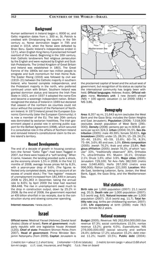 312                              COUNTRIES        OF THE    WORLD—ISRAEL


                     Background
Human settlement in Ireland began c. 6000 BC, and
Celtic migration dates from c. 300 BC. St. Patrick is
credited with Christianizing the country in the 5th
century AD. Norse domination began in 795 and
ended in 1014, when the Norse were defeated by
Brian Boru. Gaelic Ireland’s independence ended in
1171, when English King Henry II proclaimed himself
overlord of the island. Beginning in the 16th century,
Irish Catholic landowners fled religious persecution
by the English and were replaced by English and Scot-
tish Protestants. The United Kingdom of Great Britain
and Ireland was established in 1801. The Great
Famine of the 1840s led over two million people to
emigrate and built momentum for Irish Home Rule.
The Easter Rising (1916) was followed by civil war
(1919–21) between the Catholic majority in southern
Ireland, who favored complete independence, and             the proclaimed capital of Israel and the actual seat of
the Protestant majority in the north, who preferred         government, but recognition of its status as capital by
continued union with Britain. Southern Ireland was          the international community has largely been with-
granted dominion status and became the Irish Free           held. Official languages: Hebrew; Arabic. Official reli-
State in 1921, and in 1937 it adopted the name Éire         gion: none. Monetary unit: 1 new (Israeli) sheqel
and became a sovereign independent nation. Britain          (NIS) = 100 agorot; valuation (1 Jul 2009) US$1 =
recognized the status of Ireland in 1949 but declared       NIS 3.86.
that cession of the northern six counties could not
occur without the consent of the Parliament of North-
ern Ireland. In 1973 Ireland joined the European Eco-                           Demography
nomic Community (later the European Community); it          Area: 8,357 sq mi, 21,643 sq km (excludes the West
is now a member of the EU. The late 20th century            Bank and the Gaza Strip; includes the Golan Heights
was dominated by sectarian hostilities. The Irish gov-      and East Jerusalem). Population (2008): 7,018,000
ernment played a pivotal role in winning public sup-        (excludes Jewish population of West Bank [290,-
port for the Belfast Agreement (1998), which secured        000]). Density (2008): persons per sq mi 839.8, per-
it a consultative role in the affairs of Northern Ireland   sons per sq km 324.3. Urban (2004): 91.5%. Sex dis-
and removed Ireland’s constitutional claim to the en-       tribution (2005): male 49.39%; female 50.61%. Age
tire island’s territory.                                    breakdown (2005): under 15, 28.3%; 15–29, 24.2%;
                                                            30–44, 19.0%; 45–59, 15.6%; 60–74, 8.3%;
                                                            75–84, 3.6%; 85 and over, 1.0%. Ethnic composition
               Recent Developments                          (2005): Jewish 76.2%; Arab and other 23.8%. Reli-
The end of a decade of growth in housing construc-          gious affiliation (2005): Jewish 76.3%, of which “sec-
tion—the famed “Celtic Tiger”—had been flagged in           ular” 33%, “traditionally observant” 30%, Orthodox
2007, but there were hopes of a “soft landing.” When        7%, ultra-Orthodox 6%; Muslim 16.1%; Christian
it came, however, the landing provided quite a shock,       2.1%; Druze 1.6%; other 3.9%. Major cities (2006):
as the economy shrank 1.5% in 2008. In the first 11         Jerusalem 729,100; Tel Aviv–Yafo 382,500 (metro
months of 2008, average house prices fell by 8.3%,          area 3,040,400); Haifa 267,000 (metro area
with a year-on-year drop of 9.6%. (The figures re-          996,000); Rishon LeZiyyon 221,500. Location: Mid-
flected only completed deals, taking no account of an       dle East, bordering Lebanon, Syria, Jordan, the West
excess of unsold stock.) The “live register” measure        Bank, Egypt, the Gaza Strip, and the Mediterranean
of unemployment increased from 181,449 in January           Sea.
2008 to 291,363 in December, taking the annual
rate to 8.6%; by April 2009 the total had reached
384,448. The rise in unemployment owed much to                                 Vital statistics
the drop in construction output, down by 25.2% in           Birth rate per 1,000 population (2007): 21.1 (world
2008. By the end of 2008, the government reported           avg. 20.3). Death rate per 1,000 population (2007):
an >8 billion shortfall in tax receipts, due to the con-    5.5 (world avg. 8.6). Natural increase rate per 1,000
struction slump and slowing consumer spending.              population (2007): 15.6 (world avg. 11.7). Total fer-
                                                            tility rate (avg. births per childbearing woman; 2007):
Internet resources: <www.cso.ie>.                           2.90. Life expectancy at birth (2006): male 78.5
                                                            years; female 82.2 years.

                        Israel                                               National economy
Official name: Medinat Yisrael (Hebrew); Dawlat Israil      Budget (2005). Revenue: NIS 262,954,000,000 (tax
(Arabic) (State of Israel). Form of government: multi-      revenue 67.3%; social contributions 15.5%; nontax
party republic with one legislative house (Knesset          revenue 13.2%; grants 4.0%). Expenditures: NIS
[120]). Chief of state: President Shimon Peres (from        276,000,000,000 (social security and welfare
2007). Head of government: Prime Minister Ben-              24.4%; defense 17.2%; education 15.2%; debt inter-
jamin Netanyahu (from 2009). Capital: Jerusalem is          est 11.2%; health 10.5%). Public debt (2004):

1 metric ton = about 1.1 short tons; 1 kilometer = 0.6 mi (statute); 1 metric ton-km cargo = about 0.68 short
ton-mi cargo; c.i.f.: cost, insurance, and freight; f.o.b.: free on board
 