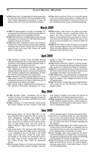 34                                   YEAR     IN   REVIEW—DISASTERS

12 Feb Costa Rica. A magnitude-6.1 earthquake with         22 Feb Shanxi province, China. An unusually deadly
 an epicenter about 32 km (20 mi) southwest of San          coal mine accident takes place in Guijiao when a
 José creates devastation and leaves at least 34            gas explosion kills at least 74 miners; a further 114
 people dead, with more than 60 others missing.             are hospitalized with carbon monoxide poisoning.


                                                March 2009
12 Mar Off Newfoundland, Canada. A helicopter fer-         29 Mar Abidjan, Côte d’Ivoire. At a World Cup asso-
  rying workers to offshore oil platforms goes down in      ciation football (soccer) qualifying match be-
  the Atlantic Ocean; 17 passengers are lost.               tween the home country’s team and that of
22 Mar Near Butte MT. A single-engine plane carrying        Malawi, a stampede occurs as crowds try to force
  passengers to a skiing trip in the Rocky Mountains        their way into the stadium before the start of the
  crashes, killing all 15 aboard.                           game; at least 19 people are crushed to death as
27 Mar Cireundeu, Indonesia. Heavy rains cause an           a result.
  earthen dam impounding Lake Gintung to collapse,         30 Mar Off the coast of Libya. At least one of several
  sending a wall of water into the town; at least 100       boats carrying migrants from various countries in
  people drown and some 500 homes are swept                 Africa and Asia capsizes; more than 230 people are
  away or submerged.                                        believed to have lost their lives.


                                                   April 2009
1 Apr Scotland. A Super Puma helicopter ferrying             killing at least 294 people and leaving some
  workers to Aberdeen from a North Sea oil platform          29,000 homeless.
  operated by the energy company BP goes down in           13 Apr Kamien Pomorski, Poland. A quickly spread-
  calm weather; all 16 aboard are lost.                      ing fire at a three-story building housing the home-
4 Apr Pakistan. A shipping container being trucked           less results in the deaths of at least 21 residents.
  from Afghanistan to Iran through Pakistan is             14 Apr Peru. A bus slams into an oil tanker truck near
  stopped by Pakistani police; it is found to be packed      the town of San Vicente de Cañete; at least 20 bus
  with would-be migrants from Afghanistan, at least          passengers are killed in the resultant fire.
  62 of whom have perished from suffocation.               17 Apr Afghanistan. Two earthquakes, of magnitudes
6 Apr Indonesia. A military training flight ends in dis-     5.5 and 5.1, in Nangarhar province cause the col-
  aster when a Fokker 27 airplane crashes while at-          lapse of houses in four villages and leave at least
  tempting to land at an air base in West Java; all 24       22 people dead.
  military personnel aboard are killed.                    19 Apr The Sudan. A passenger bus collides head-on
6 Apr L’Aquila, Italy. A magnitude-6.3 earthquake in         with a truck not far from Khartoum; 21 bus pas-
  the Apennine Mountains devastates the area,                sengers perish.


                                                   May 2009
10 May Northern Brazil. Floodwaters fed by two              Java village of Geplak and bursts into flames; at
 months of heavy rains begin to recede; at least 40         least 98 of the 112 people aboard are killed.
 people have died, and some 300,000 have been              25 May Bangladesh and eastern India. Cyclone Aila
 left homeless.                                             makes landfall, displacing half a million people in
20 May Indonesia. A C-130 Hercules military trans-          Bangladesh and leaving some 200 people, most of
 port plane crashes into four houses in the East            them in Bangladesh, dead.


                                                   June 2009
1 Jun Atlantic Ocean. Air France Flight 447, an Air-         center, killing at least 47 babies and small children.
  bus A330-200 that is flying from Rio de Janeiro to       5 Jun China. A landslide buries the Jiwei Mountain
  Paris, disappears; wreckage and bodies found               iron ore mine and several homes and buildings in
  over the next few weeks indicate that it went              Wulong county; at least 26 people, 19 of them min-
  down some 970 km (600 mi) off northern Brazil,             ers, are killed, and some 72 people aboveground
  that all 228 aboard died, and that faulty air              are missing.
  speed indicators might have played a role in the         22 Jun Outside Washington DC. A Metro public-tran-
  disaster.                                                  sit train slams into the back of a stopped train so
1 Jun South Africa. The Harmony Gold Mining Co.              hard that the first car rides up on top of the last car
  reports that at least 36 illegal miners were killed        of the stopped train; nine people are killed.
  in an underground fire on 18 May in the Eland            29 Jun Viareggio, Italy. Fires caused by the derail-
  shaft, which had been closed for many years;               ment and explosion of a freight train carrying lique-
  the bodies of 76 miners are eventually found in            fied petroleum gas lead to the collapse of buildings
  the shaft, most of them having died in the fire            and the deaths of at least 16 residents.
  but others having been killed by poisonous               30 Jun Off Comoros. Yemenia Flight 626, which had
  gases.                                                     taken off from Sanaa, Yemen, en route to Moroni,
5 Jun Hermosillo, Mexico. A fire that may have started       Comoros, goes down in the Indian Ocean; 152 of
  in a neighboring store sweeps through a day-care           the 153 aboard perish.
 