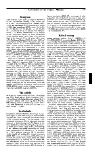 COUNTRIES       OF THE     WORLD—MEXICO                                       359


                                                          ligious population (1995–97): percentage of adult
                    Demography                            population attending church services at least once
Area: 758,450 sq mi, 1,964,375 sq km. Population          per week 46%. Social deviance (2006). Formally reg-
(2008): 106,683,000. Density (2008): persons per          istered offense rate per 100,000 population for: mur-
sq mi 140.7, persons per sq km 54.3. Urban (2005):        der 6.1; property damage 14.9; rape 4.5; battery
76.0%. Sex distribution (2005): male 48.66%; female       31.5; robbery 67.1; illegal narcotics possession 15.6;
51.34%. Age breakdown (2005): under 15, 30.7%;            fraud 4.5; breaking and entering 2.7. Incidence per
15–29, 26.3%; 30–44, 20.4%; 45–59, 11.8%;                 100,000 in general population of: alcoholism (2000)
60–74, 5.9%; 75–84, 1.7%; 85 and over, 0.5%; un-          7.6; suicide (2006) 3.4.
known 2.7%. Ethnic composition (2000): mestizo
64.3%; Amerindian 18.0%, of which detribalized
10.5%; Mexican white 15.0%; Arab 1.0%; Mexican                             National economy
black 0.5%; Spanish 0.3%; US white 0.2%; other            Gross national income (2007): US$878,020,-
0.7%. Religious affiliation (2000): Christian 96.3%, of   000,000 (US$8,340 per capita). Budget (2007). Rev-
which Roman Catholic 87.0%, Protestant 3.2%, inde-        enue: Mex$2,485,600,000,000 (tax revenue 40.3%,
pendent Christian 2.7%, unaffiliated Christian 1.4%,      of which income tax 21.2%; nontax revenue 28.6%;
other Christian (mostly Mormon and Jehovah’s Wit-         revenue from PEMEX state oil company 15.0%; rev-
ness) 2.0%; Muslim 0.3%; nonreligious 3.1%; other         enue from other state-owned organizations or compa-
0.3%. Major cities (urban agglomerations) (2005           nies 16.1%). Expenditures: Mex$2,483,000,000,000
[2007]): Mexico City 8,463,906 (19,028,000); Ecate-       (current expenditures 59.4%; capital expenditures
pec 1,687,549; Guadalajara 1,600,894 (4,198,000);         16.9%; extra-budgetary expenditures 23.7%). Public
Puebla 1,399,519 (2,195,000); Juárez 1,301,452            debt (external, outstanding; 2006): US$96,304,-
(1,343,000); Tijuana 1,286,187 (1,553,000); León          000,000. Production (metric tons except as noted).
1,137,465 (1,488,000); Ciudad Netzahualcóyotl             Agriculture and fishing (2007): sugarcane
1,136,300; Monterrey 1,133,070 (3,712,000); Za-           50,680,000, corn (maize) 22,500,000, sorghum
popan 1,026,492; Naucalpan 792,226; Chihuahua             5,500,000, oranges 4,160,000, wheat 3,000,000,
748,518 (841,000); Mérida 734,153 (1,017,000);            tomatoes 2,900,000, bananas 2,200,000, guavas
Guadelupe 691,434; San Luis Potosí 685,934                and mangoes 2,050,000, lemons and limes
(1,050,000); Tlalnepantla 674,417; Aguascalientes         1,880,000, chilies and green peppers 1,690,000,
663,671 (927,000); Mexicali 653,046 (935,000);            potatoes 1,530,000, dry beans 1,390,000, dry
Hermosillo 641,791; Saltillo 633,667 (802,000);           onions 1,200,000, avocados 1,140,000, papayas
Acapulco 616,394; Morelia 608,049; Culiacán               800,000, blue agave (2006) 778,000, string beans
605,304 (837,000); Querétaro 596,450 (1,032,-             755,000, pineapples 635,000, grapefruit and pome-
000); Torreon 548,723 (1,201,000); Toluca 467,712         los 390,000, coffee (green) 320,000, nuts 165,000,
(1,584,000). Location: southern North America, bor-       green onions and shallots 150,000; livestock (num-
dering the US, the Gulf of Mexico, the Caribbean Sea,     ber of live animals) 29,000,000 cattle, 15,500,000
Belize, Guatemala, and the North Pacific Ocean. Mi-       pigs, 8,900,000 goats, 7,500,000 sheep, 6,350,000
gration. Legal Mexican immigrants entering the US         horses, 290,000,000 chickens; fisheries production
(2004) 173,664; total number of illegal Mexican im-       (2006) 1,458,642 (from aquaculture 11%); aquatic
migrants in US (2006) roughly 6,600,000.                  plants production (2006) 27,000 (from aquaculture,
                                                          none). Mining and quarrying (2005): fluorite 876,000
                                                          (world rank: 2); bismuth (metal content) 970 (world
                  Vital statistics                        rank: 2); silver (metal content) 2,894,161 kg (world
Birth rate per 1,000 population (2007): 18.6 (world       rank: 2); celestite 110,833 (world rank: 3); lead (metal
avg. 20.3). Death rate per 1,000 population (2007):       content) 134,388 (world rank: 5); cadmium (metal
4.8 (world avg. 8.6). Natural increase rate per 1,000     content) 1,627 (world rank: 5); gypsum 6,251,969
population (2007): 13.8 (world avg. 11.7). Total fer-     (world rank: 6); zinc (metal content) 476,307 (world
tility rate (avg. births per childbearing woman; 2007):   rank: 6); iron ore (metal content) 7,012,000; sulfur
2.10. Life expectancy at birth (2006): male 72.4          1,590,000; copper (metal content) 429,042; gold
years; female 77.2 years.                                 30,356 kg. Manufacturing (value added in
                                                          US$’000,000; 2005): food and beverages 29,000;
                                                          motor vehicles and parts 20,800; chemical products
                 Social indicators                        13,100; bricks, cement, and ceramics 7,600; base
Educational attainment (2005). Percentage of popu-        metals 7,350; fabricated metal products 4,900; non-
lation ages 15 and over having: no formal school-         electrical machinery and apparatus 4,150; textiles
ing/unknown 10.9%; incomplete primary education           4,050; rubber and plastic products 3,800; electrical
14.3%; complete primary 17.6%; secondary 25.2%;           machinery and apparatus 3,550; radio, television,
vocational/professional 31.3%; advanced university        and communications equipment 3,450; paper prod-
(master’s or doctorate degree) 0.7%. Access to ser-       ucts 2,800; printing and publishing 2,800; computers
vices (2005). Proportion of dwellings having: electric-   and office machinery 2,700; refined petroleum prod-
ity 96.6%; piped water supply 87.8%; piped sewage         ucts, coke, and nuclear fuel 2,550. Energy production
84.8%. Material well-being. Percentage of house-          (consumption): electricity (kW-hr; 2005) 234,895,-
holds possessing (2005): television 91.0%; refrigera-     000,000 (233,691,000,000); coal (metric tons;
tor 79.0%; washing machine 62.7%; computer                2005) 1,790,000 (1,830,000); lignite (metric tons;
19.6%. Quality of working life. Average workweek          2005) 8,960,000 (15,100,000); crude petroleum
(2004) 43.5 hours. Annual rate per 100,000 insured        (barrels; 2007) 1,160,000,000 ([2005] 530,000,-
workers for (2004): injury 2,922; death 11. Labor         000); petroleum products (metric tons; 2005)
stoppages (2001): 35, involving 23,234 workers. So-       66,952,000 (74,614,000); natural gas (cu m; 2007)
cial participation. Trade union membership in total       66,081,000,000 ([2005] 52,701,000,000). Popula-
workforce (2000): formal sector only, less than 20%;      tion economically active (2006): total 43,575,500;
both formal and informal sectors, 17%. Practicing re-     activity rate of total population 41.6% (participation
 
