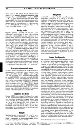 360                             COUNTRIES       OF THE     WORLD—MEXICO

rates: ages 15–64, 63.0%; female 37.1%; unem-
ployed 3.2%). Selected balance of payments data.                                 Background
Receipts from (US$’000,000): tourism (2007)                Inhabited for more than 20,000 years, Mexico pro-
12,901, of which border shoppers only 2,648; remit-        duced great civilizations in AD 100–900, including
tances (2007) 23,979; foreign direct investment (FDI)      the Olmec, Toltec, Mayan, and Aztec. The Aztec were
(2004–06 avg.) 20,390; official development assis-         conquered in 1521 by Spanish explorer Hernán
tance (2006) 247. Disbursements for (US$’000,000):         Cortés, who established Mexico City on the site of the
tourism (2007) 8,378, of which border shoppers only        Aztec capital, Tenochtitlán. Francisco de Montejo con-
4,089; FDI (2004–06 avg.) 5,555.                           quered the remnants of Mayan civilization in the mid-
                                                           16th century, and Mexico became part of the Viceroy-
                                                           alty of New Spain. In 1821 rebels negotiated a status
                   Foreign trade                           quo independence from Spain, and in 1823 a new
Imports (2006): US$256,130,000,000 (non-                   congress declared Mexico a republic. In 1845 the US
maquiladora sector 65.8%, of which imports for the         voted to annex Texas, initiating the Mexican-American
automotive industry 10.9%, special machinery for in-       War. Under the Treaty of Guadalupe Hidalgo in 1848,
dustries 9.8%, imports for extractive industries 8.2%,     Mexico ceded a vast territory in what is now the west-
electrical and electronic equipment 6.3%, imports for      ern and southwestern US. The Mexican government
the chemical industry 5.6%; maquiladora sector             endured several rebellions and civil wars in the late
34.2%, of which electrical machinery and electronics       19th and early 20th centuries. During World War II it
15.5%). Major import sources: US 50.9%; China 9.5%;        declared war on the Axis powers (1942), and in the
Japan 6.0%; South Korea 4.2%; Germany 3.7%;                postwar era it was a founding member of the UN
Canada 2.9%; Brazil 2.2%; Taiwan 1.9%; Malaysia            (1945) and the Organization of American States
1.7%; Italy 1.6%. Exports (2006): US$249,997,000,-         (1948). In 1993 it ratified the North American Free
000 (non-maquiladora sector 55.3%, of which motor          Trade Agreement. The election of Vicente Fox to the
vehicles and parts 15.1%, crude petroleum 13.9%,           presidency in 2000 ended 71 years of rule by the In-
special machinery for industries 3.1%, electrical ma-      stitutional Revolutionary Party.
chinery and electronics 2.5%, food, beverages, and to-
bacco products 2.4%; maquiladora sector 44.7%, of
which electrical machinery and electronics 20.1%, ex-                     Recent Developments
ports of the automotive industry 6.1%, professional        The most serious challenge confronting Mexico was
and scientific equipment 2.6%). Major export destina-      an increasingly violent struggle against drug traffick-
tions: US 84.7%; Canada 2.1%; Spain 1.3%; Germany          ers. Since assuming office in 2006, Pres. Felipe
1.2%; Colombia 0.9%; Venezuela 0.7%; China 0.7%.           Calderón had dispatched approximately 40,000 army
                                                           troops and federal police officers to different Mexican
                                                           states in a high-visibility offensive against drug cartels.
         Transport and communications                      During 2008 the government arrested several promi-
Transport. Railroads (2006): route length 26,662 km;       nent traffickers and maintained its policy of extradit-
passenger-km 73,000,000; metric ton-km cargo               ing cartel leaders to the US. These advances, however,
55,113,000,000. Roads (2005): total length                 came at a very high price for Mexico. As shipping co-
355,796 km (paved 34%). Vehicles (2004): passen-           caine, marijuana, and other drugs into the US became
ger cars 14,713,085; trucks and buses 7,158,105.           more difficult, traffickers began selling a higher pro-
Air transport (2005): passenger-km 27,864,000,-            portion of their products in Mexico, where addiction
000; metric ton-km cargo 177,048,000. Communi-             levels rose steadily. Fragmented cartels waged war
cations, in total units (units per 1,000 persons). Tele-   against each other for control over lucrative smuggling
phone landlines (2007): 19,754,000 (187); cellular         routes, and they increasingly turned their formidable
telephone subscribers (2007): 68,254,000 (645);            firepower (derived in large part from sophisticated ar-
personal computers (2005): 14,000,000 (131); total         maments smuggled from the US) against army and po-
Internet users (2007): 22,812,000 (216); broadband         lice personnel. In a particularly gruesome turn, they
Internet subscribers (2007): 4,549,000 (43).               frequently beheaded their victims. The violence
                                                           claimed victims ranging from rival cartel members to
                                                           senior federal police commanders and law-enforce-
               Education and health                        ment personnel to innocent bystanders. Furthermore,
Literacy (2005): percentage of total population ages       the overall incidence of drug-related violence was on
15 and over literate (2005) 91.6%; males literate          the rise, with more than 6,500 deaths in 2008. Mex-
93.2%; females literate 90.2%. Health (2005): physi-       ico-US relations during the year focused heavily on the
cians 134,157 (1 per 777 persons); hospital beds           challenges posed by illegal drug trafficking and un-
76,420 (1 per 1,364 persons); infant mortality rate        documented migration. The Mexican government ob-
per 1,000 live births (2006) 16.2; undernourished          jected to US congressional amendments that condi-
population (2002–04) 5,300,000 (5% of total popu-          tioned proposed aid on the Mexican military’s human
lation based on the consumption of a minimum daily         rights record, and it insisted that the US government
requirement of 1,900 calories).                            do more to control the flow of illegal firearms into Mex-
                                                           ico. Following lengthy bilateral negotiations, in June
                                                           2008 the US Congress finally approved revised legis-
                       Military                            lation that provided a US$400 million aid package to
Total active duty personnel (2007): 248,700 (army          Mexico during the first year of a three-year technical
71.6%, navy 18.6%, marines 5.1%, air force 4.7%).          assistance program known as the Mérida Initiative.
Military expenditure as percentage of GDP (2005):
0.4%; per capita expenditure US$29.                        Internet resources: <www.visitmexico.com>.

1 metric ton = about 1.1 short tons; 1 kilometer = 0.6 mi (statute); 1 metric ton-km cargo = about 0.68 short
ton-mi cargo; c.i.f.: cost, insurance, and freight; f.o.b.: free on board
 