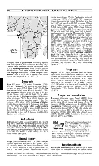 414                 COUNTRIES        OF THE   WORLD—SAO TOME AND PRINCIPE

                                                          capital expenditures 35.5%). Public debt (external,
                                                          outstanding; 2005): US$293,700,000. Production
                                                          (metric tons except as noted). Agriculture and fish-
                                                          ing (2007): oil palm fruit 40,000, coconuts 28,000,
                                                          taro 27,000; livestock (number of live animals)
                                                          5,000 goats, 4,600 cattle, 2,800 sheep; fisheries
                                                          production (2006) 4,000 (from aquaculture, none).
                                                          Mining and quarrying: some quarrying to support
                                                          local construction industry. Manufacturing (value in
                                                          Db; 1995): beer 880,000; wearing apparel
                                                          679,000; lumber 369,000. Energy production (con-
                                                          sumption): electricity (kW-hr; 2005) 19,000,000
                                                          (19,000,000); petroleum products (metric tons;
                                                          2005) none (33,000). Population economically
                                                          active (2006): total 53,266; activity rate of total
                                                          population 35.1% (participation rates: ages 10 and
                                                          over (2001) 43.7%; female 41.6%; unemployed
                                                          30%). Gross national income (2007): US$138,-
                                                          000,000 (US$870 per capita). Selected balance of
                                                          payments data. Receipts from (US$’000,000):
                                                          tourism (2005) 14; remittances (2007) 2; foreign di-
                                                          rect disinvestment (2004–06 avg.) −1; official de-
                                                          velopment assistance (2006) 22. Disbursements for
Príncipe). Form of government: multiparty republic        (US$’000,000): tourism (2002) 0.6; remittances
with one legislative house (National Assembly [55]).      (2007) 1.
Chief of state: President Fradique de Menezes (from
2003). Head of government: Prime Minister Joaquim
Rafael Branco (from 2008). Capital: São Tomé. Offi-                          Foreign trade
cial language: Portuguese. Official religion: none.       Imports (2006): US$70,853,000 (food and bever-
Monetary unit: 1 dobra (Db) = 100 cêntimos; valua-        ages 30.1%; refined petroleum products 20.4%; ma-
tion (1 Jul 2009) US$1 = Db 15,233.00.                    chinery and apparatus 13.5%; construction materi-
                                                          als 8.7%; transportation equipment 8.2%). Major
                                                          import sources: Portugal 63.6%; Angola 18.3%;
                    Demography                            Belgium 4.6%; Gabon 3.5%. Exports (2006):
Area: 386 sq mi, 1,001 sq km. Population (2008):          US$3,820,000 (cocoa beans 64.9%; coffee 24.2%).
160,000. Density (2008): persons per sq mi 414.5,         Major export destinations: Portugal 33.3%; The
persons per sq km 159.8. Urban (2007): 59.9%. Sex         Netherlands 27.1%; Belgium 14.3%; France 8.9%;
distribution (2006): male 48.63%, female 51.37%.          US 5.3%.
Age breakdown (2006): under 15, 41.2%; 15–29,
30.8%; 30–44, 14.6%; 45–59, 7.8%; 60–74, 4.1%;
75 and over, 1.5%. Ethnic composition (2000): black-               Transport and communications
white admixture 79.5%; Fang 10.0%; Angolar (de-           Transport. Railroads: none. Roads (2000): total
scendants of former Angolan slaves) 7.6%; Por-            length 320 km (paved 68%). Vehicles (1996): pas-
tuguese 1.9%; other 1.0%. Religious affiliation           senger cars 4,040; trucks and buses 1,540. Air
(2005): Roman Catholic 80%; Protestant 15%; Mus-          transport (2001): passenger-km 7,000,000. Com-
lim 3%; other 2%. Major urban agglomerations              munications, in total units (units per 1,000 persons).
(2001): São Tomé 49,957; Neves 6,635; Santana             Telephone landlines (2007): 7,700 (49); cellular tele-
6,228; Trindade 6,049; Santo António 1,010. Loca-         phone subscribers (2007): 30,000 (191); personal
tion: islands in the Gulf of Guinea, straddling the       computers (2005): 6,000 (38); total Internet users
Equator west of Gabon.                                    (2007): 23,000 (146); broadband Internet sub-
                                                          scribers (2007): 2,500 (16).
                  Vital statistics
Birth rate per 1,000 population (2006): 33.4 (world                          Cocoa has been the chief export of
avg. 20.3). Death rate per 1,000 population (2006):                          São Tomé and Príncipe since the
7.3 (world avg. 8.6). Natural increase rate per 1,000                        late 19th century. Prior to indepen-
population (2006): 26.1 (world avg. 11.7). Total fer-                        dence in 1975, the cocoa planta-
tility rate (avg. births per childbearing woman; 2005):                      tions (roças) were worked by in-
5.71. Life expectancy at birth (2006): male 63.5           dentured laborers (slavery was officially abolished in
years; female 68.5 years.                                  1875) recruited by Portuguese plantation managers.
                                                           Some of the distinctive colonial buildings on the
                                                           roças are now tourist attractions.
                National economy
Budget (2005). Revenue: Db 972,100,000,000 (pe-
troleum exploration bonuses 57.8%; grants 18.9%;
tax revenue 18.9%, of which consumption taxes                            Education and health
7.1%; nontax revenue 4.4%). Expenditures: Db              Educational attainment (2001). Percentage of popu-
545,500,000,000 (current expenditures 58.7%;              lation ages 25 and over having: no formal school-

1 metric ton = about 1.1 short tons; 1 kilometer = 0.6 mi (statute); 1 metric ton-km cargo = about 0.68 short
ton-mi cargo; c.i.f.: cost, insurance, and freight; f.o.b.: free on board
 