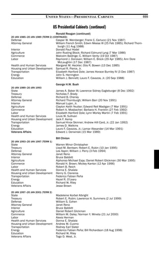 UNITED STATES—PRESIDENTIAL CABINETS                                            555


                                   US Presidential Cabinets (continued)
                                    Ronald Reagan (continued)
20 JAN 1985–20 JAN 1989 (TERM 2) (CONTINUED)
Defense                             Caspar W. Weinberger; Frank C. Carlucci (21 Nov 1987)
Attorney General                    William French Smith; Edwin Meese III (25 Feb 1985); Richard Thorn-
                                     burgh (11 Aug 1988)
Interior                            Donald Paul Hodel
Agriculture                         John Rusling Block; Richard Edmund Lyng (7 Mar 1986)
Commerce                            Malcolm Baldrige; C. William Verity (19 Oct 1987)
Labor                               Raymond J. Donovan; William E. Brock (29 Apr 1985); Ann Dore
                                     McLaughlin (17 Dec 1987)
Health and Human Services           Margaret M. Heckler; Otis R. Bowen (13 Dec 1985)
Housing and Urban Development       Samuel R. Pierce, Jr.
Transportation                      Elizabeth Hanford Dole; James Horace Burnley IV (3 Dec 1987)
Energy                              John S. Herrington
Education                           William J. Bennett; Lauro F. Cavazos, Jr. (20 Sep 1988)

                                    George H.W. Bush
20 JAN 1989–20 JAN 1993
State                               James A. Baker III; Lawrence Sidney Eagleburger (8 Dec 1992)
Treasury                            Nicholas F. Brady
Defense                             Richard B. Cheney
Attorney General                    Richard Thornburgh; William Barr (20 Nov 1991)
Interior                            Manuel Lujan, Jr.
Agriculture                         Clayton Keith Yeutter; Edward Rell Madigan (7 Mar 1991)
Commerce                            Robert A. Mosbacher; Barbara H. Franklin (27 Feb 1992)
Labor                               Elizabeth Hanford Dole; Lynn Morley Martin (7 Feb 1991)
Health and Human Services           Louis W. Sullivan
Housing and Urban Development       Jack F. Kemp
Transportation                      Samuel Knox Skinner; Andrew Hill Card, Jr. (22 Jan 1992)
Energy                              James D. Watkins
Education                           Lauro F. Cavazos, Jr.; Lamar Alexander (14 Mar 1991)
Veterans Affairs                    Edward J. Derwinski (15 Mar 1989)

                                    Bill Clinton
20 JAN 1993–20 JAN 1997 (TERM 1)
State                               Warren Minor Christopher
Treasury                            Lloyd M. Bentsen; Robert E. Rubin (10 Jan 1995)
Defense                             Les Aspin; William J. Perry (3 Feb 1994)
Attorney General                    Janet Reno
Interior                            Bruce Babbitt
Agriculture                         Alphonso Michael Espy; Daniel Robert Glickman (30 Mar 1995)
Commerce                            Ronald H. Brown; Mickey Kantor (12 Apr 1996)
Labor                               Robert B. Reich
Health and Human Services           Donna E. Shalala
Housing and Urban Development       Henry G. Cisneros
Transportation                      Federico Fabian Peña
Energy                              Hazel R. O’Leary
Education                           Richard W. Riley
Veterans Affairs                    Jesse Brown

20 JAN 1997–20 JAN 2001 (TERM 2)
State                               Madeleine Korbel Albright
Treasury                            Robert E. Rubin; Lawrence H. Summers (2 Jul 1999)
Defense                             William S. Cohen
Attorney General                    Janet Reno
Interior                            Bruce Babbitt
Agriculture                         Daniel Robert Glickman
Commerce                            William M. Daley; Norman Y. Mineta (21 Jul 2000)
Labor                               Alexis Herman
Health and Human Services           Donna E. Shalala
Housing and Urban Development       Andrew M. Cuomo
Transportation                      Rodney Earl Slater
Energy                              Federico Fabian Peña; Bill Richardson (18 Aug 1998)
Education                           Richard W. Riley
Veterans Affairs                    Togo D. West, Jr.
 