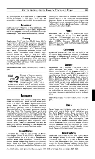 UNITED STATES—SOUTH DAKOTA, TENNESSEE, TEXAS                                              603


9.1; marriage rate, 8.0; divorce rate, 3.2. Major cities    running from south to north, includes the Cumberland
(2007): Sioux Falls 151,505; Rapid City 63,997; Ab-         Plateau Section in the center and the Cumberland
erdeen 24,410; Watertown 20,530; Brookings 19,463.          Mountain Section at the northern end; Interior Low
                                                            Plateau, west central, includes the Nashville Basin and
                                                            Highland Rim Section. Land use: forest, 44.3%; agri-
                     Government                             cultural, 17.6%; other, 38.1%.
Statehood: entered the Union on 2 Nov 1889 as the 40th
state. State constitution: adopted 1889. Representa-
tion in US Congress: 2 senators; 1 representative. Elec-                           People
toral college: 3 votes. Political divisions: 66 counties.   Population (2007): 6,156,719; persons per sq mi
                                                            146.1, persons per sq km 56.4. Vital statistics
                                                            (2006; per 1,000 population): birth rate, 14.0; death
                       Economy                              rate, 9.4; marriage rate, 10.5; divorce rate, 4.3. Major
Employment (2007): services 31.4%; trade 15.4%;             cities (2007): Memphis 674,028; Nashville
government 14.3%; finance, insurance, real estate           590,807; Knoxville 183,546; Chattanooga 169,884;
12.8%; manufacturing 7.8%. Production (2007): fi-           Clarksville 119,284.
nance, insurance, real estate 30.2%; services 16.9%;
trade 12.6%; government 12.3% manufacturing
9.8%. Chief agricultural products: Crops: corn                                  Government
(maize), wheat, sunflowers, dairy products, eggs,           Statehood: entered the Union on 1 Jun 1796 as the
flaxseed, barley, rye. Livestock: cattle and calves,        16th state. State constitution: adopted 1870. Repre-
pigs, sheep and lambs. Chief manufactured prod-             sentation in US Congress: 2 senators; 9 representa-
ucts: machinery and apparatus; office machinery;            tives. Electoral college: 11 votes. Political divisions:
computers; food products; electronics; printing and         95 counties.
publishing; lumber; fabricated metal products; med-
ical instruments; jewelry.
                                                                                  Economy
Internet resources: <www.travelsd.com>; <www.sd.            Employment (2007): services 32.7%; trade 15.1%; fi-
gov>.                                                       nance, insurance, real estate 13.6%; government
                                                            12.0%; manufacturing 10.5%. Production (2007): fi-
                                                            nance, insurance, real estate 22.4%; services 21.2%;
                   The state of Tennessee was once          manufacturing 16.1%; trade 15.3%; government
                   called Franklin. Settlers from the       11.0%. Chief agricultural products: Crops: cotton, to-
                   east moved into the area in 1768,        bacco, peaches, apples, tomatoes, snap beans,
                   and by 1777 the territory had be-        honey, dairy products, wheat, sorghum. Livestock: cat-
                   come Washington County, a part of        tle and calves, poultry, hogs, sheep and lambs. Fish
 North Carolina. In 1784 some of the settlers declared      catch: catfish, trout. Chief manufactured products:
 themselves independent of North Carolina and formed        transportation equipment, including motor vehicles,
 the State of Franklin, adopting their own constitution.    aircraft parts, and boats; chemical products; print-
                                                            ing and publishing; electronics; lumber; paper prod-
                                                            ucts; wearing apparel; surgical instruments and sup-
                                                            plies.
                    Tennessee                               Internet resources: <www.tnvacation.com>; <www.tn.
Name: Tennessee, from Cherokee village name. Nick-          gov>.
name: Volunteer State. Capital: Nashville. Rank: popu-
lation: 17th; area: 35th. Motto: “Agriculture and com-
merce.” Songs: “My Homeland, Tennessee,” words by
Nell Grayson Taylor and music by Roy Lamont Smith;
                                                                                   Texas
“When It’s Iris Time in Tennessee,” words and music by      Name: Texas, from the Caddo Indian word teysha, or
Willa Mae Waid; “The Tennessee Waltz,” words and            tejas, which means “hello friend.” Nickname: Lone
music by Redd Stewart and Pee Wee King; “Rocky Top,”        Star State. Capital: Austin. Rank: population: 2nd;
words and music by Boudleaux and Felice Bryant; “The        area: 2nd. Motto: “Friendship.” Song: “Texas, Our
Pride of Tennessee,” words and music by Fred Congdon,       Texas,” words and music by William J. Marsh and
Thomas Vaughn, and Carol Elliot. Amphibian: cave sala-      Gladys Yoakum Wright. Bird: mockingbird. Fish:
mander. Bird: mockingbird. Fish: largemouth bass;           Guadalupe bass. Flower: bluebonnet. Fossil: pleuro-
channel catfish. Flower: iris. Gemstone: river pearl. In-   coelus. Gemstone: Texas blue topaz. Insect: monarch
sects: firefly; ladybug. Mammal: raccoon. Reptile: box      butterfly. Mammal: Mexican free-tailed bat (flying);
turtle. Rocks: limestone; agate. Tree: tulip poplar.        longhorn (large); armadillo (small). Reptile: horned
                                                            lizard. Rock: petrified palmwood. Tree: pecan.
                  Natural features
Land area: 42,143 sq mi, 109,150 sq km. Moun-                                 Natural features
tain ranges: Unaka, Great Smoky. Highest point:             Land area: 266,853 sq mi, 691,146 sq km. Moun-
Clingmans Dome, 2,025 m (6,643 ft). Largest lake:           tain ranges: Rocky, Guadalupe. Highest point:
Reelfoot. Major rivers: Tennessee, Cumberland, Mis-         Guadalupe Peak, 2,667 m (8,749 ft). Largest lake:
sissippi. Natural regions: Blue Ridge Province, eastern     Caddo Lake. Major rivers: Red, Trinity, Brazos, Col-
border; Valley and Ridge Province, extending from           orado, Rio Grande. Natural regions: Coastal Plain,
southwest to northeast; Appalachian Plateau, central,       southern and eastern regions, includes the West

For details about state governments, see pages 608–613; for energy data, see pages 627–628.
 