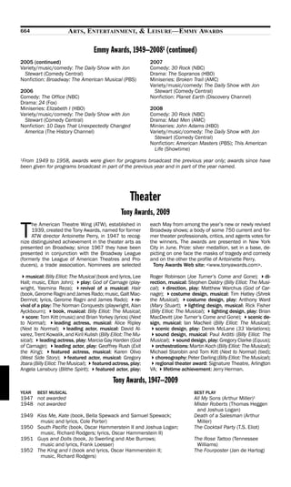664                     ARTS, ENTERTAINMENT, & LEISURE—EMMY AWARDS

                                     Emmy Awards, 1949–20081 (continued)
2005 (continued)                                                2007
Variety/music/comedy: The Daily Show with Jon                   Comedy: 30 Rock (NBC)
  Stewart (Comedy Central)                                      Drama: The Sopranos (HBO)
Nonfiction: Broadway: The American Musical (PBS)                Miniseries: Broken Trail (AMC)
                                                                Variety/music/comedy: The Daily Show with Jon
2006                                                              Stewart (Comedy Central)
Comedy: The Office (NBC)                                        Nonfiction: Planet Earth (Discovery Channel)
Drama: 24 (Fox)
Miniseries: Elizabeth I (HBO)                                   2008
Variety/music/comedy: The Daily Show with Jon                   Comedy: 30 Rock (NBC)
  Stewart (Comedy Central)                                      Drama: Mad Men (AMC)
Nonfiction: 10 Days That Unexpectedly Changed                   Miniseries: John Adams (HBO)
  America (The History Channel)                                 Variety/music/comedy: The Daily Show with Jon
                                                                  Stewart (Comedy Central)
                                                                Nonfiction: American Masters (PBS); This American
                                                                  Life (Showtime)
1From 1949 to 1958, awards were given for programs broadcast the previous year only; awards since have
been given for programs broadcast in part of the previous year and in part of the year named.




                                                       Theater
                                                  Tony Awards, 2009

T
     he American Theatre Wing (ATW), established in             each May from among the year’s new or newly revived
     1939, created the Tony Awards, named for former            Broadway shows; a body of some 750 current and for-
     ATW director Antoinette Perry, in 1947 to recog-           mer theater professionals, critics, and agents votes for
nize distinguished achievement in the theater arts as           the winners. The awards are presented in New York
presented on Broadway; since 1967 they have been                City in June. Prize: silver medallion, set in a base, de-
presented in conjunction with the Broadway League               picting on one face the masks of tragedy and comedy
(formerly the League of American Theatres and Pro-              and on the other the profile of Antoinette Perry.
ducers), a trade association. Nominees are selected               Tony Awards Web site: <www.tonyawards.com>.

   musical: Billy Elliot: The Musical (book and lyrics, Lee     Roger Robinson (Joe Turner’s Come and Gone); di-
Hall; music, Elton John); play: God of Carnage (play-           rection, musical: Stephen Daldry (Billy Elliot: The Musi-
wright, Yasmina Reza); revival of a musical: Hair               cal); direction, play: Matthew Warchus (God of Car-
(book, Gerome Ragni and James Rado; music, Galt Mac-            nage); costume design, musical: Tim Hatley (Shrek
Dermot; lyrics, Gerome Ragni and James Rado); re-               the Musical); costume design, play: Anthony Ward
vival of a play: The Norman Conquests (playwright, Alan         (Mary Stuart); lighting design, musical: Rick Fisher
Ayckbourn); book, musical: Billy Elliot: The Musical;           (Billy Elliot: The Musical); lighting design, play: Brian
   score: Tom Kitt (music) and Brian Yorkey (lyrics) (Next      MacDevitt (Joe Turner’s Come and Gone); scenic de-
to Normal);       leading actress, musical: Alice Ripley        sign, musical: Ian MacNeil (Billy Elliot: The Musical);
(Next to Normal); leading actor, musical: David Al-                scenic design, play: Derek McLane (33 Variations);
varez, Trent Kowalik, and Kiril Kulish (Billy Elliot: The Mu-      sound design, musical: Paul Arditti (Billy Elliot: The
sical); leading actress, play: Marcia Gay Harden (God           Musical); sound design, play: Gregory Clarke (Equus);
of Carnage); leading actor, play: Geoffrey Rush (Exit              orchestrations: Martin Koch (Billy Elliot: The Musical);
the King); featured actress, musical: Karen Olivo               Michael Starobin and Tom Kitt (Next to Normal) (tied);
(West Side Story); featured actor, musical: Gregory                choreography: Peter Darling (Billy Elliot: The Musical);
Jbara (Billy Elliot: The Musical); featured actress, play:         regional theater award: Signature Theatre, Arlington
Angela Lansbury (Blithe Spirit); featured actor, play:          VA; lifetime achievement: Jerry Herman.

                                              Tony Awards, 1947–2009
YEAR    BEST MUSICAL                                                                 BEST PLAY
1947 not awarded                                                                     All My Sons (Arthur Miller)1
1948 not awarded                                                                     Mister Roberts (Thomas Heggen
                                                                                      and Joshua Logan)
1949 Kiss Me, Kate (book, Bella Spewack and Samuel Spewack;                          Death of a Salesman (Arthur
      music and lyrics, Cole Porter)                                                  Miller)
1950 South Pacific (book, Oscar Hammerstein II and Joshua Logan;                     The Cocktail Party (T.S. Eliot)
      music, Richard Rodgers; lyrics, Oscar Hammerstein II)
1951 Guys and Dolls (book, Jo Swerling and Abe Burrows;                              The Rose Tattoo (Tennessee
      music and lyrics, Frank Loesser)                                                Williams)
1952 The King and I (book and lyrics, Oscar Hammerstein II;                          The Fourposter (Jan de Hartog)
      music, Richard Rodgers)
 