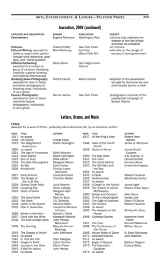ARTS, ENTERTAINMENT, & LEISURE—PULITZER PRIZES                                        675


                                       Journalism, 2009 (continued)
CATEGORY AND DESCRIPTION          WINNER              PUBLICATION             SUBJECT
Commentary                        Eugene Robinson     Washington Post         columns that celebrate the
                                                                               election of the first African
                                                                               American US president
Criticism                         Holland Cotter      New York Times          art criticism
Editorial Writing: awarded for    Mark Mahoney        Post-Star               editorials on the danger of
 ability to sway public opinion                       (Glens Falls NY)         secrecy in local government
 through solid reasoning, clear
 style, and “moral purpose”
Editorial Cartooning:             Steve Breen         San Diego Union-
 awarded for a cartoon or                             Tribune
 group of cartoons displaying
 creativity, superior drawing,
 and editorial effectiveness
Breaking News Photography:        Patrick Farrell     Miami Herald            depiction of the devastation
 awarded for color or black-                                                   wrought by Hurricane Ike and
 and-white photographs of                                                      other deadly storms in Haiti
 breaking news, individually
 or as a group
Feature Photography:              Damon Winter        New York Times          photographic chronicle of the
 awarded for color or black-                                                   presidential campaign of
 and-white feature                                                             Barack Obama
 photographs, individually
 or as a group


                                         Letters, Drama, and Music
Fiction
Awarded for a work of fiction, preferably about American life, by an American author.

YEAR   TITLE                      AUTHOR                 YEAR   TITLE                     AUTHOR
1917 no award                                            1947 All the King’s Men          Robert Penn
1918 His Family                   Ernest Poole                                             Warren
1919 The Magnificent              Booth Tarkington       1948 Tales of the South          James A. Michener
      Ambersons                                                Pacific
1920 no award                                            1949 Guard of Honor              James Gould
1921 The Age of Innocence         Edith Wharton                                            Cozzens
1922 Alice Adams                  Booth Tarkington       1950   The Way West              A.B. Guthrie, Jr.
1923 One of Ours                  Willa Cather           1951   The Town                  Conrad Richter
1924 The Able McLaughlins         Margaret Wilson        1952   The Caine Mutiny          Herman Wouk
1925 So Big                       Edna Ferber            1953   The Old Man and           Ernest Hemingway
1926 Arrowsmith                   Sinclair Lewis                 the Sea
                                   (declined)            1954   no award
1927 Early Autumn                 Louis Bromfield        1955   A Fable                   William Faulkner
1928 The Bridge of                Thornton Wilder        1956   Andersonville             MacKinlay Kantor
      San Luis Rey                                       1957   no award
1929 Scarlet Sister Mary          Julia Peterkin         1958   A Death in the Family1    James Agee
1930 Laughing Boy                 Oliver Lafarge         1959   The Travels of Jaimie     Robert Lewis Taylor
1931 Years of Grace               Margaret Ayer                  McPheeters
                                    Barnes               1960   Advise and Consent        Allen Drury
1932   The Good Earth             Pearl S. Buck          1961   To Kill a Mockingbird     Harper Lee
1933   The Store                  T.S. Stribling         1962   The Edge of Sadness       Edwin O’Connor
1934   Lamb in His Bosom          Caroline Miller        1963   The Reivers               William Faulkner
1935   Now in November            Josephine Winslow      1964   no award
                                    Johnson              1965   The Keepers of the        Shirley Ann Grau
1936 Honey in the Horn            Harold L. Davis                House
1937 Gone with the Wind           Margaret Mitchell      1966   Collected Stories         Katherine Anne
1938 The Late George Apley        John Phillips                                            Porter
                                    Marquand             1967 The Fixer                   Bernard Malamud
1939 The Yearling                 Marjorie Kinnan        1968 The Confessions of          William Styron
                                    Rawlings                   Nat Turner
1940   The Grapes of Wrath        John Steinbeck         1969 House Made of Dawn          N. Scott Momaday
1941   no award                                          1970 Collected Stories           Jean Stafford
1942   In This Our Life           Ellen Glasgow          1971 no award
1943   Dragon’s Teeth             Upton Sinclair         1972 Angle of Repose             Wallace Stegner
1944   Journey in the Dark        Martin Flavin          1973 The Optimist’s              Eudora Welty
1945   A Bell for Adano           John Hersey                  Daughter
1946   no award                                          1974 no award
 