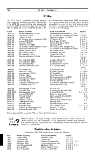 786                                       SPORT—FOOTBALL

                                                  UEFA Cup
The UEFA Cup is considered Europe’s second               entirely two-legged basis, since 1998 the competi-
most important football competition. Established         tion has concluded with a single match. The Cup
in the 1971–72 season, the Cup was restructured          competition is open to top- and second-ranked
when the UEFA Cup Winners’ Cup was abolished             teams in each country’s league as well as to the
after the 1998–99 season. Originally played on an        winners of domestic cups.

SEASON         WINNER (COUNTRY)                            RUNNER-UP (COUNTRY)                      SCORES
1971–72        Tottenham Hotspur FC (ENG)                  Wolverhampton Wanderers FC (ENG)         2–1, 1–1
1972–73        Liverpool FC (ENG)                          VfL Borussia Mönchengladbach (FRG)       3–0, 0–2
1973–74        Feyenoord (NED)                             Tottenham Hotspur FC (ENG)               2–2, 2–0
1974–75        VfL Borussia Mönchengladbach (FRG)          FC Twente (NED)                          0–0, 5–1
1975–76        Liverpool FC (ENG)                          Club Brugge KV (BEL)                     3–2, 1–1
1976–77        Juventus FC (ITA)                           Athletic Club Bilbao (ESP)               1–0, 1–2
1977–78        PSV Eindhoven (NED)                         SC Bastia (FRA)                          0–0, 3–0
1978–79        VfL Borussia Mönchengladbach (FRG)          FK Crvena Zvezda Beograd (YUG)           1–1, 1–0
1979–80        Eintracht Frankfurt (FRG)                   VfL Borussia Mönchengladbach (FRG)       2–3, 1–0
1980–81        Ipswich Town FC (ENG)                       AZ Alkmaar (NED)                         3–0, 2–4
1981–82        IFK Göteborg (SWE)                          Hamburger SV (FRG)                       1–0, 3–0
1982–83        RSC Anderlecht (BEL)                        SL Benfica (POR)                         1–0, 1–1
1983–84        Tottenham Hotspur FC (ENG)                  RSC Anderlecht (BEL)                     1–1, 1–1
                                                                                                     (4–31)
1984–85        Real Madrid CF (ESP)                        Videoton FCF (HUN)                       3–0, 0–1
1985–86        Real Madrid CF (ESP)                        1. FC Köln (FRG)                         5–1, 0–2
1986–87        IFK Göteborg (SWE)                          Dundee United FC (SCO)                   1–0, 1–1
1987–88        Bayer 04 Leverkusen (FRG)                   RCD Espanyol (ESP)                       0–3, 3–0
                                                                                                     (3–21)
1988–89        SSC Napoli (ITA)                            VfB Stuttgart (FRG)                      2–1, 3–3
1989–90        Juventus FC (ITA)                           AC Fiorentina (ITA)                      3–1, 0–0
1990–91        Internazionale FC (ITA)                     AS Roma (ITA)                            2–0, 0–1
1991–92        AFC Ajax (NED)                              Torino Calcio (ITA)                      2–2, 0–0
1992–93        Juventus FC (ITA)                           BV Borussia Dortmund (GER)               3–1, 3–0
1993–94        Internazionale FC (ITA)                     SV Austria Salzburg (AUT)                1–0, 1–0
1994–95        Parma AC (ITA)                              Juventus FC (ITA)                        1–0, 1–1
1995–96        FC Bayern München (GER)                     FC Girondins de Bordeaux (FRA)           2–0, 3–1
1996–97        FC Schalke 04 (GER)                         Internazionale FC (ITA)                  1–0, 0–1
                                                                                                     (4–11)
1997–98        Internazionale FC (ITA)                     SS Lazio (ITA)                                3–0
1998–99        Parma AC (ITA)                              Olympique de Marseille (FRA)                  3–0
1999–2000      Galatasaray SK (TUR)                        Arsenal FC (ENG)                        0–0 (4–11)
2000–01        Liverpool FC (ENG)                          Deportivo Alavés (ESP)                        5–4
2001–02        Feyenoord (NED)                             BV Borussia Dortmund (GER)                    3–2
2002–03        FC Porto (POR)                              Celtic FC (SCO)                               3–22
2003–04        Valencia CF (ESP)                           Olympique de Marseille (FRA)                  2–0
2004–05        CSKA Moscow (RUS)                           Sporting (POR)                                3–1
2005–06        Sevilla FC (ESP)                            Middlesbrough FC (ENG)                        4–0
2006–07        Sevilla FC (ESP)                            RCD Espanyol (ESP)                      2–2 (3–11)
2007–08        FC Zenit St. Petersburg (RUS)               Rangers FC (SCO)                              2–0
2008–09        Shakhtar Donetsk (UKR)                      Werder Bremen (GER)                           2–12
1
Won in a penalty kick shoot-out. 2Won on “silver goal” in overtime.


                   Orlando Cepeda, a star player in Major League Baseball for the Giants, Cardinals, and
                   Braves from the late ’50s to the early ’70s, was superstitious about his bats, believing
                   that every bat had only one good hit in it. Consequently, he used a different bat for each
                   of his 2,351 lifetime hits.

                                    Copa Libertadores de América
                        Held since 1960. Table shows results for the past 20 years.
YEAR        WINNER (COUNTRY)                   RUNNER-UP (COUNTRY)               SCORES
1990        Olímpia (PAR)                      Barcelona (ECU)                   2–0, 1–1
1991        Colo Colo (CHI)                    Olímpia (PAR)                     0–0, 3–0
1992        São Paulo (BRA)                    Newell’s Old Boys (ARG)           0–1, 1–0 (3–21)
1993        São Paulo (BRA)                    Universidad Católica (CHI)        5–1, 0–2
1994        Vélez Sársfield (ARG)              São Paulo (BRA)                   1–0, 0–1 (5–41)
1995        Grêmio (BRA)                       Atlético Nacional (COL)           3–1, 1–1
1996        River Plate (ARG)                  América de Cali (COL)             0–1, 2–0
 