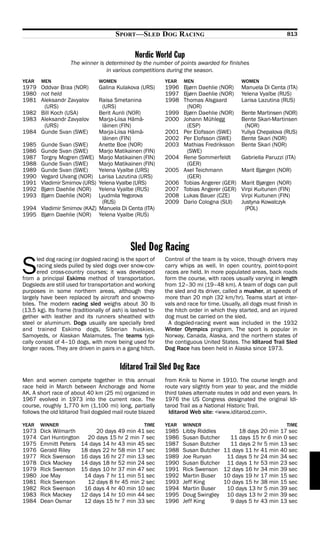 SPORT—SLED DOG RACING                                                  813


                                                Nordic World Cup
                    The winner is determined by the number of points awarded for finishes
                                  in various competitions during the season.
YEAR    MEN                     WOMEN                       YEAR   MEN                      WOMEN
1979 Oddvar Braa (NOR)          Galina Kulakova (URS)       1996 Bjørn Daehlie (NOR)        Manuela Di Centa (ITA)
1980 not held                                               1997 Bjørn Daehlie (NOR)        Yelena Vyalbe (RUS)
1981 Aleksandr Zavyalov     Raisa Smetanina                 1998 Thomas Alsgaard            Larisa Lazutina (RUS)
      (URS)                  (URS)                                (NOR)
1982 Bill Koch (USA)        Berit Aunli (NOR)               1999 Bjørn Daehlie (NOR)        Bente Martinsen (NOR)
1983 Aleksandr Zavyalov     Marja-Liisa Hämä-               2000 Johann Mühlegg             Bente Skari-Martinsen
      (URS)                  läinen (FIN)                         (ESP)                      (NOR)
1984 Gunde Svan (SWE)       Marja-Liisa Hämä-               2001 Per Elofsson (SWE)         Yuliya Chepalova (RUS)
                             läinen (FIN)                   2002 Per Elofsson (SWE)         Bente Skari (NOR)
1985 Gunde Svan (SWE)       Anette Boe (NOR)                2003 Mathias Fredriksson        Bente Skari (NOR)
1986 Gunde Svan (SWE)       Marjo Matikainen (FIN)                (SWE)
1987 Torgny Mogren (SWE) Marjo Matikainen (FIN)             2004 Rene Sommerfeldt           Gabriella Paruzzi (ITA)
1988 Gunde Svan (SWE)       Marjo Matikainen (FIN)                (GER)
1989 Gunde Svan (SWE)       Yelena Vyalbe (URS)             2005 Axel Teichmann             Marit Bjørgen (NOR)
1990 Vegard Ulvang (NOR) Larisa Lazutina (URS)                    (GER)
1991 Vladimir Smirnov (URS) Yelena Vyalbe (URS)             2006 Tobias Angerer (GER)       Marit Bjørgen (NOR)
1992 Bjørn Daehlie (NOR) Yelena Vyalbe (RUS)                2007 Tobias Angerer (GER)       Virpi Kuitunen (FIN)
1993 Bjørn Daehlie (NOR) Lyudmila Yegorova                  2008 Lukas Bauer (CZE)          Virpi Kuitunen (FIN)
                             (RUS)                          2009 Dario Cologna (SUI)        Justyna Kowalczyk
1994 Vladimir Smirnov (KAZ) Manuela Di Centa (ITA)                                           (POL)
1995 Bjørn Daehlie (NOR) Yelena Vyalbe (RUS)




                                              Sled Dog Racing
S
       led dog racing (or dogsled racing) is the sport of   Control of the team is by voice, though drivers may
       racing sleds pulled by sled dogs over snow-cov-      carry whips as well. In open country, point-to-point
       ered cross-country courses; it was developed         races are held. In more populated areas, back roads
from a principal Eskimo method of transportation.           form the course, with races usually varying in length
Dogsleds are still used for transportation and working      from 12–30 mi (19–48 km). A team of dogs can pull
purposes in some northern areas, although they              the sled and its driver, called a musher, at speeds of
largely have been replaced by aircraft and snowmo-          more than 20 mph (32 km/hr). Teams start at inter-
biles. The modern racing sled weighs about 30 lb            vals and race for time. Usually, all dogs must finish in
(13.5 kg). Its frame (traditionally of ash) is lashed to-   the hitch order in which they started, and an injured
gether with leather and its runners sheathed with           dog must be carried on the sled.
steel or aluminum. Dogs usually are specially bred            A dogsled-racing event was included in the 1932
and trained Eskimo dogs, Siberian huskies,                  Winter Olympics program. The sport is popular in
Samoyeds, or Alaskan Malamutes. The teams typi-             Norway, Canada, Alaska, and the northern states of
cally consist of 4–10 dogs, with more being used for        the contiguous United States. The Iditarod Trail Sled
longer races. They are driven in pairs in a gang hitch.     Dog Race has been held in Alaska since 1973.


                                         Iditarod Trail Sled Dog Race
Men and women compete together in this annual               from Knik to Nome in 1910. The course length and
race held in March between Anchorage and Nome               route vary slightly from year to year, and the middle
AK. A short race of about 40 km (25 mi) organized in        third takes alternate routes in odd and even years. In
1967 evolved in 1973 into the current race. The             1976 the US Congress designated the original Idi-
course, roughly 1,770 km (1,100 mi) long, partially         tarod Trail as a National Historic Trail.
follows the old Iditarod Trail dogsled mail route blazed      Iditarod Web site: <www.iditarod.com>.

YEAR   WINNER                                       TIME    YEAR   WINNER                                      TIME
1973   Dick Wilmarth       20 days 49 min 41 sec            1985   Libby Riddles         18 days 20 min 17 sec
1974   Carl Huntington 20 days 15 hr 2 min 7 sec            1986   Susan Butcher      11 days 15 hr 6 min 0 sec
1975   Emmitt Peters 14 days 14 hr 43 min 45 sec            1987   Susan Butcher      11 days 2 hr 5 min 13 sec
1976   Gerald Riley   18 days 22 hr 58 min 17 sec           1988   Susan Butcher    11 days 11 hr 41 min 40 sec
1977   Rick Swenson 16 days 16 hr 27 min 13 sec             1989   Joe Runyan        11 days 5 hr 24 min 34 sec
1978   Dick Mackey    14 days 18 hr 52 min 24 sec           1990   Susan Butcher     11 days 1 hr 53 min 23 sec
1979   Rick Swenson 15 days 10 hr 37 min 47 sec             1991   Rick Swenson     12 days 16 hr 34 min 39 sec
1980   Joe May         14 days 7 hr 11 min 51 sec           1992   Martin Buser     10 days 19 hr 17 min 15 sec
1981   Rick Swenson     12 days 8 hr 45 min 2 sec           1993   Jeff King        10 days 15 hr 38 min 15 sec
1982   Rick Swenson    16 days 4 hr 40 min 10 sec           1994   Martin Buser      10 days 13 hr 5 min 39 sec
1983   Rick Mackey    12 days 14 hr 10 min 44 sec           1995   Doug Swingley     10 days 13 hr 2 min 39 sec
1984   Dean Osmar      12 days 15 hr 7 min 33 sec           1996   Jeff King          9 days 5 hr 43 min 13 sec
 