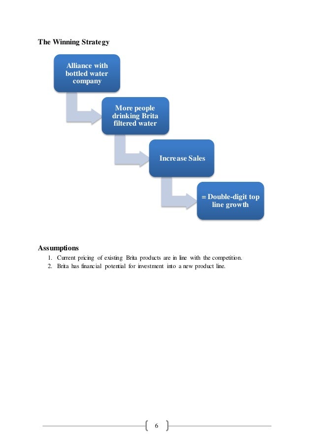 Brita case study solution picture