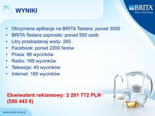 WYNIKI Otrzymane aplikacje na BRITA Testera: ponad 3000 BRITA Testera zaprosiło :  ponad  500  osób Litry przebadanej wody : 265  Facebook:  ponad  2 200 fanów Prasa: 98 wycinków Radio: 189 wycinków Telewizja: 49 wycinków Internet: 185 wycinków Ekwiwalent reklamowy :  2 201 772  PLN (550 443 €) 