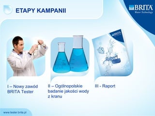ETAPY KAMPANII I – Nowy zawód  BRITA  Tester   II – Ogólnopolskie badanie jakości wody  z kranu   III - Raport 