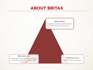 britax site