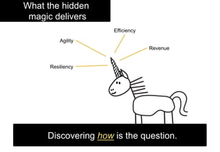 Efficiency
Resiliency
What the hidden
magic delivers
Revenue
Agility
Discovering how is the question.
 