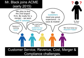 Customer Service, Revenue, Cost, Merger &
Compliance challenges.
Mr. Black
the CIO
“Reduce IT
running
Costs”
“We must keep our
Regulator happy!”
“We need your
help to
modernise our
Retail stores”
“We plan to buy
the 2nd largest
firm. Be ready for a
merger – we want
one IT solution”
“Our
customers
need one great
experience – in
store & mobile”
Mr. Black joins ACME
(early 2015)
? ?
 