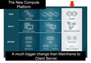 A much bigger change than Mainframe to
Client Server.
The New Compute
Platform
 