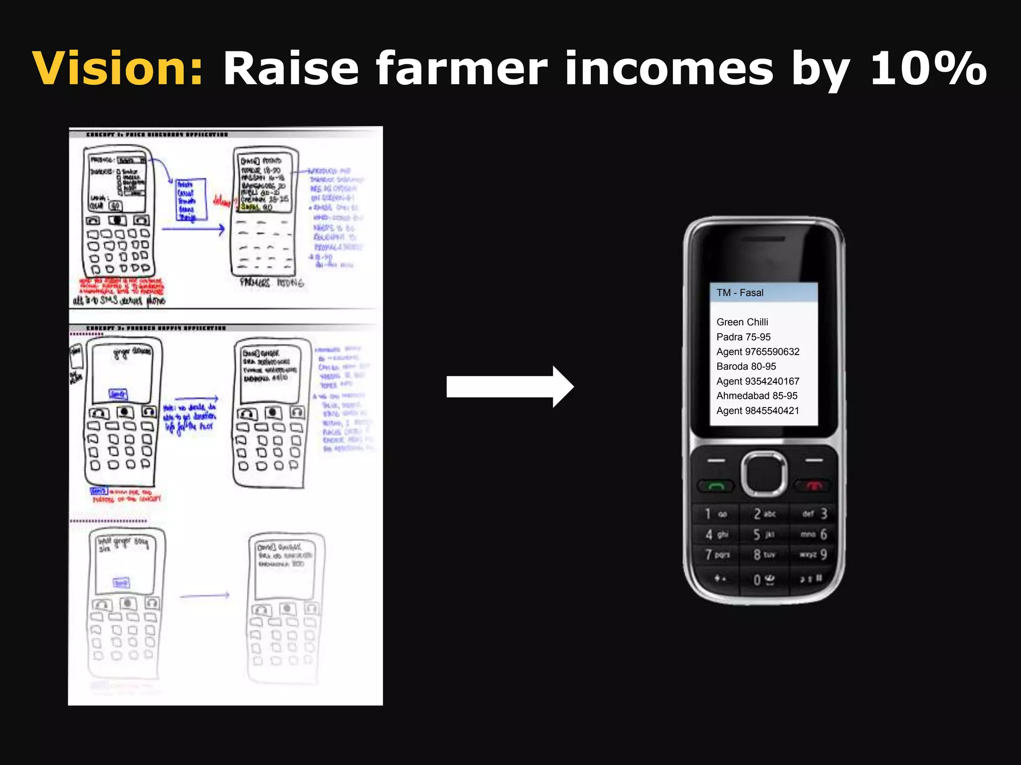 Vision: Raise farmer incomes by 10%



                         TM - Fasal

                         Green Chilli
                         Padra 75-95
                         Agent 9765590632
                         Baroda 80-95
                         Agent 9354240167
                         Ahmedabad 85-95
                         Agent 9845540421
 