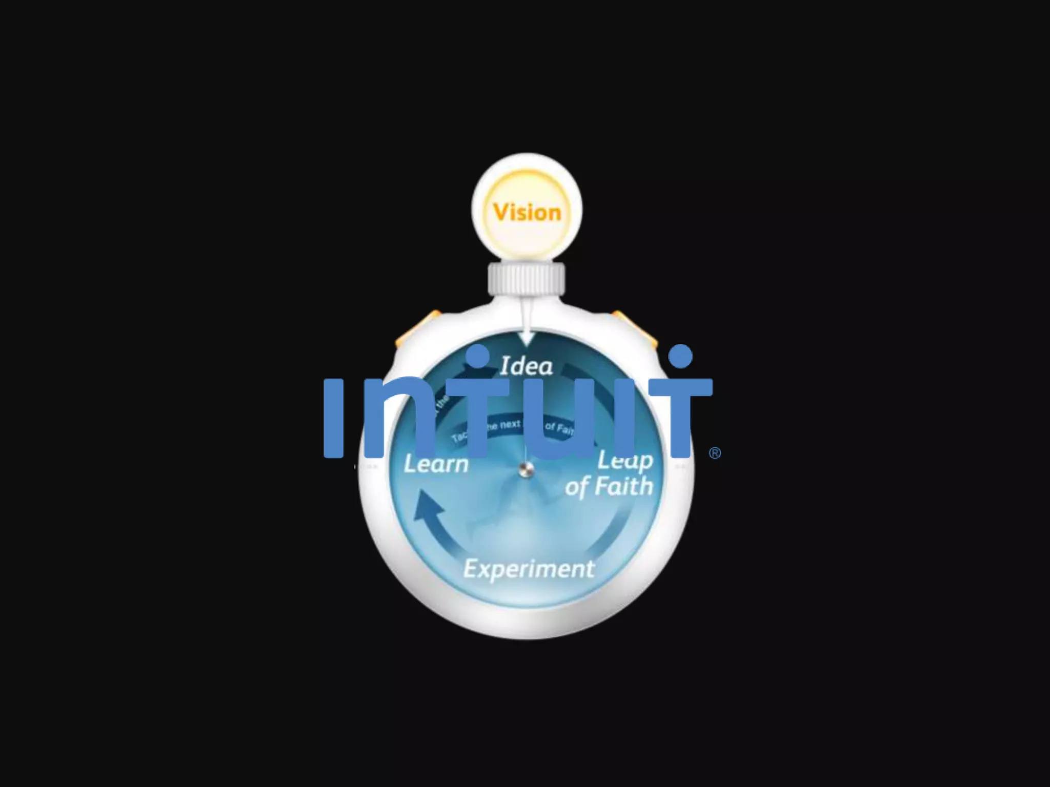 Creating A Culture of Experimentation