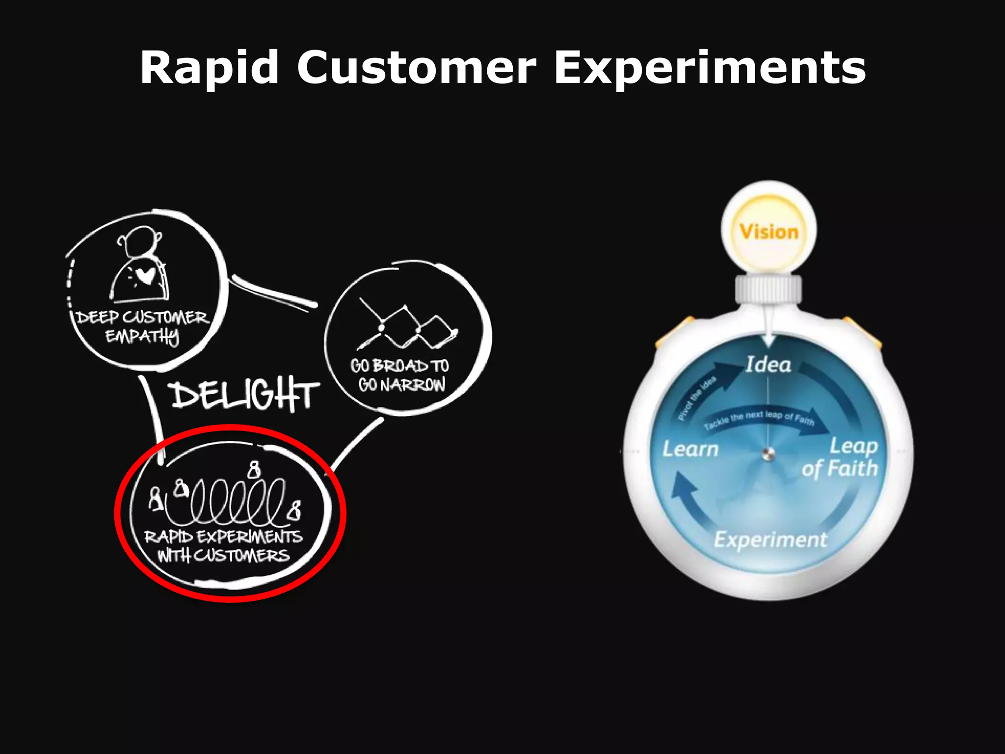 Rapid Customer Experiments
 