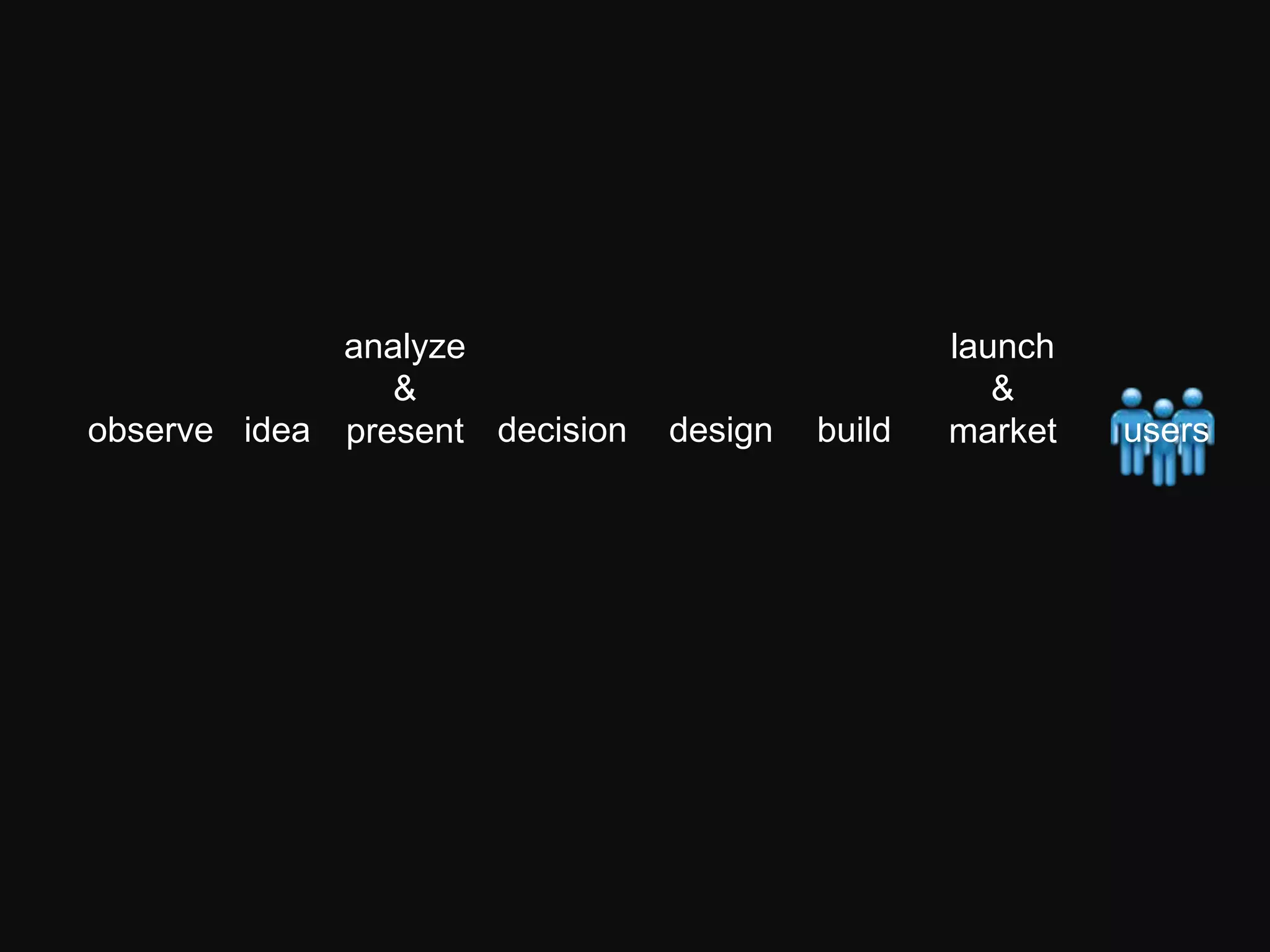analyze                             launch
                &                                   &
observe idea present decision   design   build   market   users
 